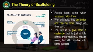 The Theory of Scaffolding
• People learn better when
someone helps them.
• With this help, they get better
and can do more things on
their own.
• The key is to give them a
challenge that is just a little
harder than what they can do
alone, but still possible with
some support.
 