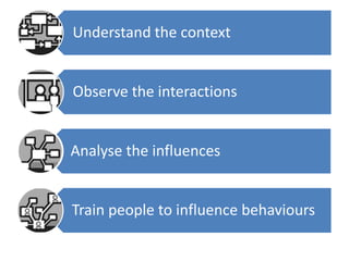 Understand the context
Observe the interactions
Analyse the influences
Train people to influence behaviours
 