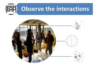 Observe the interactions
 