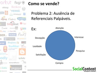 Como se vende? Problema 2: Ausência de Referenciais Palpáveis. Ex: Atenção Interesse Pesquisa Compra Satisfação Decepção Lealdade 