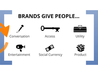 Social Content: Marketing in a Digital Age