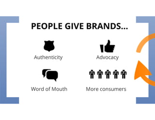 Social Content: Marketing in a Digital Age