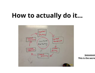 Social Content: Marketing in a Digital Age
