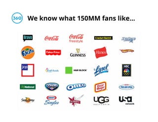 Social Content: Marketing in a Digital Age