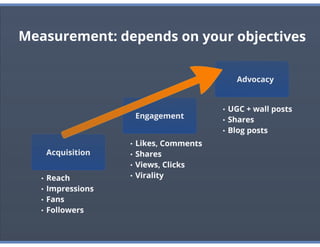 Social Content: Marketing in a Digital Age