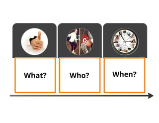 Social Content: Marketing in a Digital Age