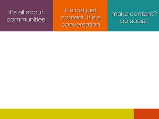 it’s all about
communities

it’s not just
content, it’s a
conversation

make content?
be social

 