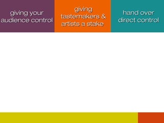 giving your
audience control

giving
tastemakers &
artists a stake

hand over
direct control

 
