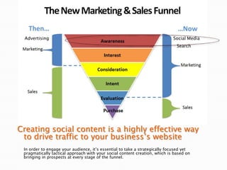 Creating social content is a highly effective way
to drive traffic to your business‟s website
In order to engage your audience, it‟s essential to take a strategically focused yet
pragmatically tactical approach with your social content creation, which is based on
bringing in prospects at every stage of the funnel.
Social Media
Search
Advertising
 