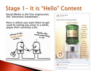 Social Media is the first impression,
the “electronic handshake”.
Here is where you want them to get
used to seeing you once in a while,
pique their curiosity a bit.
 