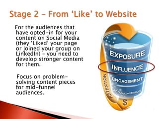 For the audiences that
have opted-in for your
content on Social Media
(they „Liked‟ your page
or joined your group on
LinkedIn) – you need to
develop stronger content
for them.
Focus on problem-
solving content pieces
for mid-funnel
audiences.
 