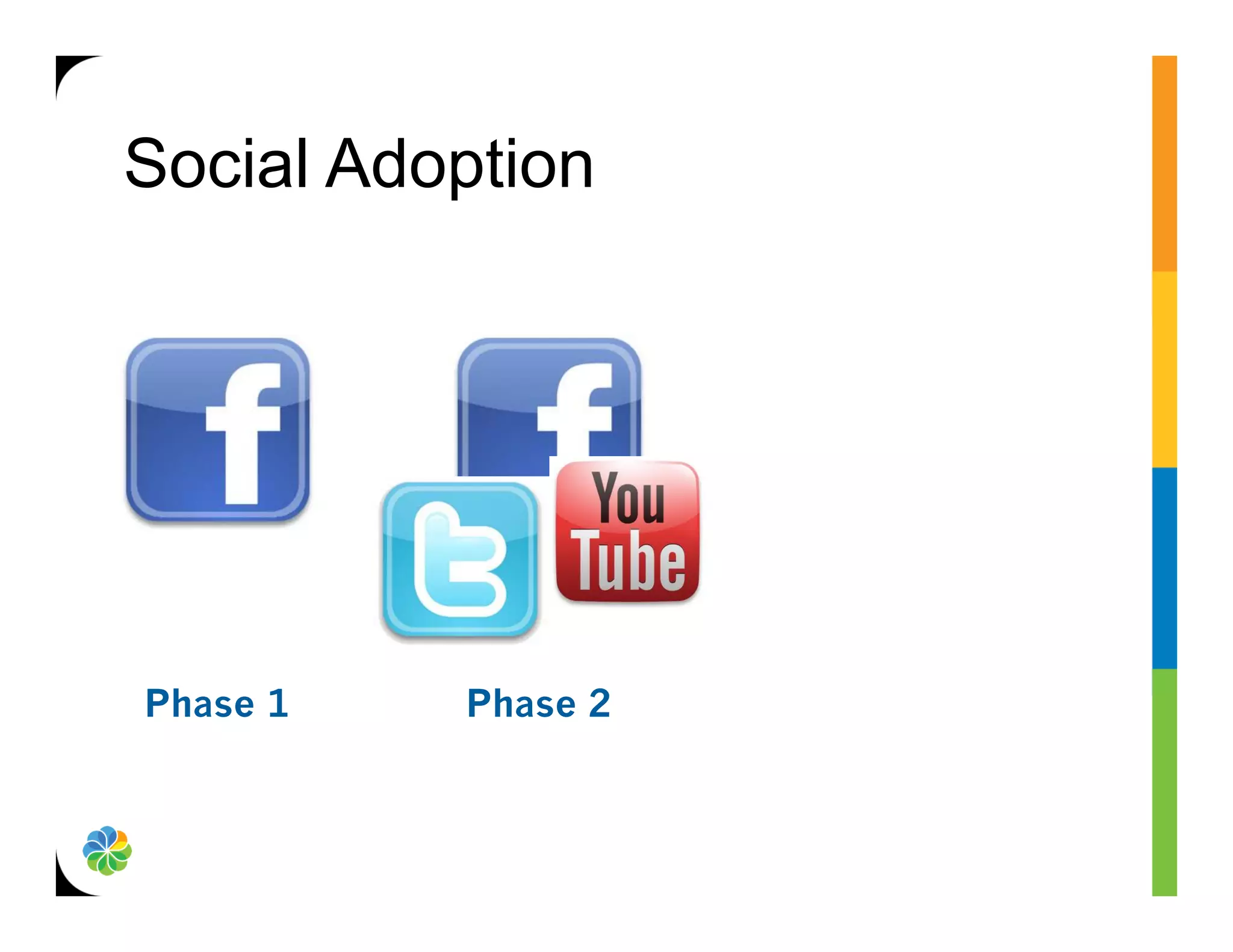 Social Adoption




Phase 1   Phase 2
 