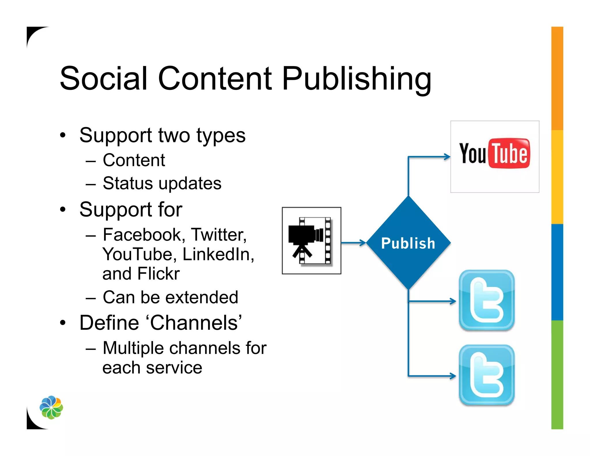 Social Content Publishing
•  Support two types
   –  Content
   –  Status updates
•  Support for
   –  Facebook, Twitter,      Publish
      YouTube, LinkedIn,
      and Flickr
   –  Can be extended
•  Define ‘Channels’
   –  Multiple channels for
      each service
 