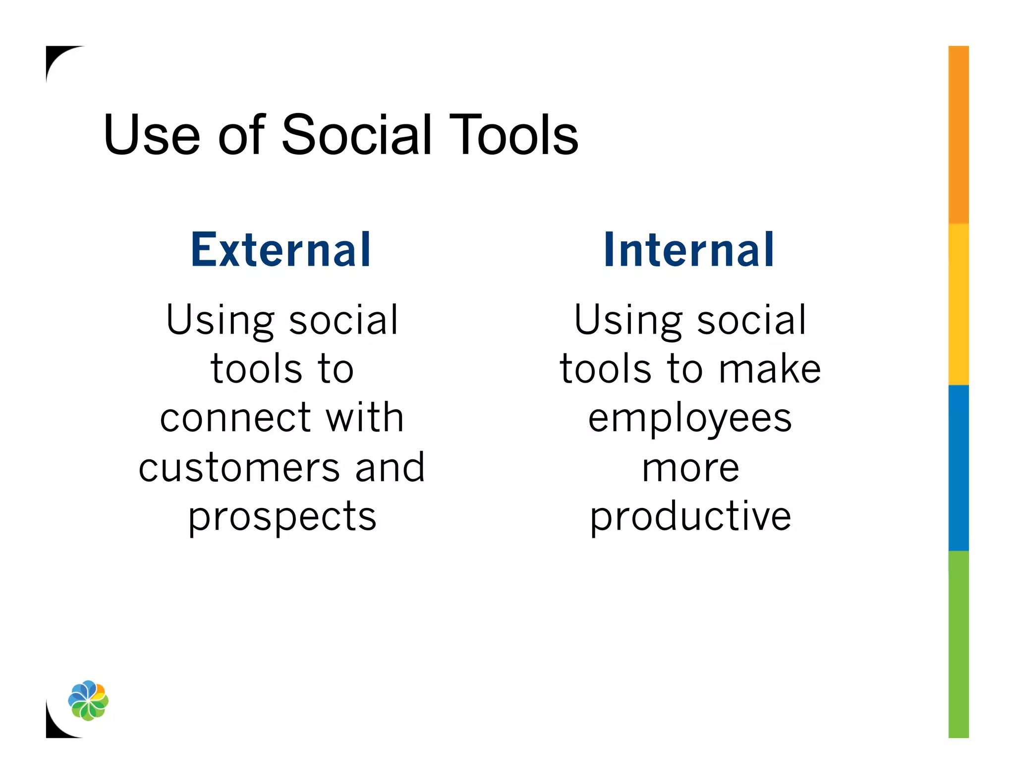Use of Social Tools
   External           Internal
  Using social     Using social
    tools to      tools to make
  connect with      employees
 customers and        more
   prospects        productive
 