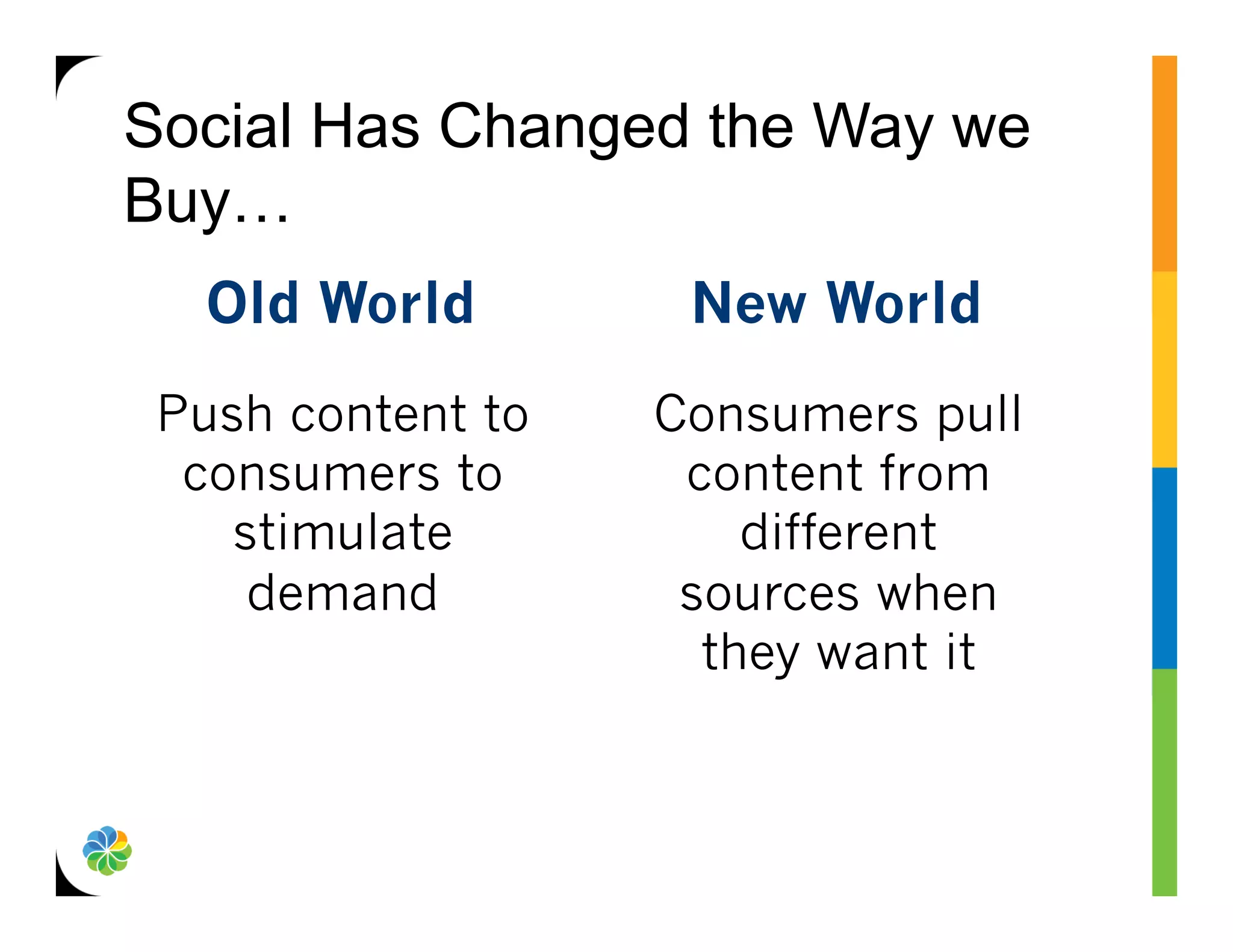 Social Has Changed the Way we
Buy…
   Old World        New World
 Push content to   Consumers pull
  consumers to      content from
    stimulate          different
     demand         sources when
                     they want it
 