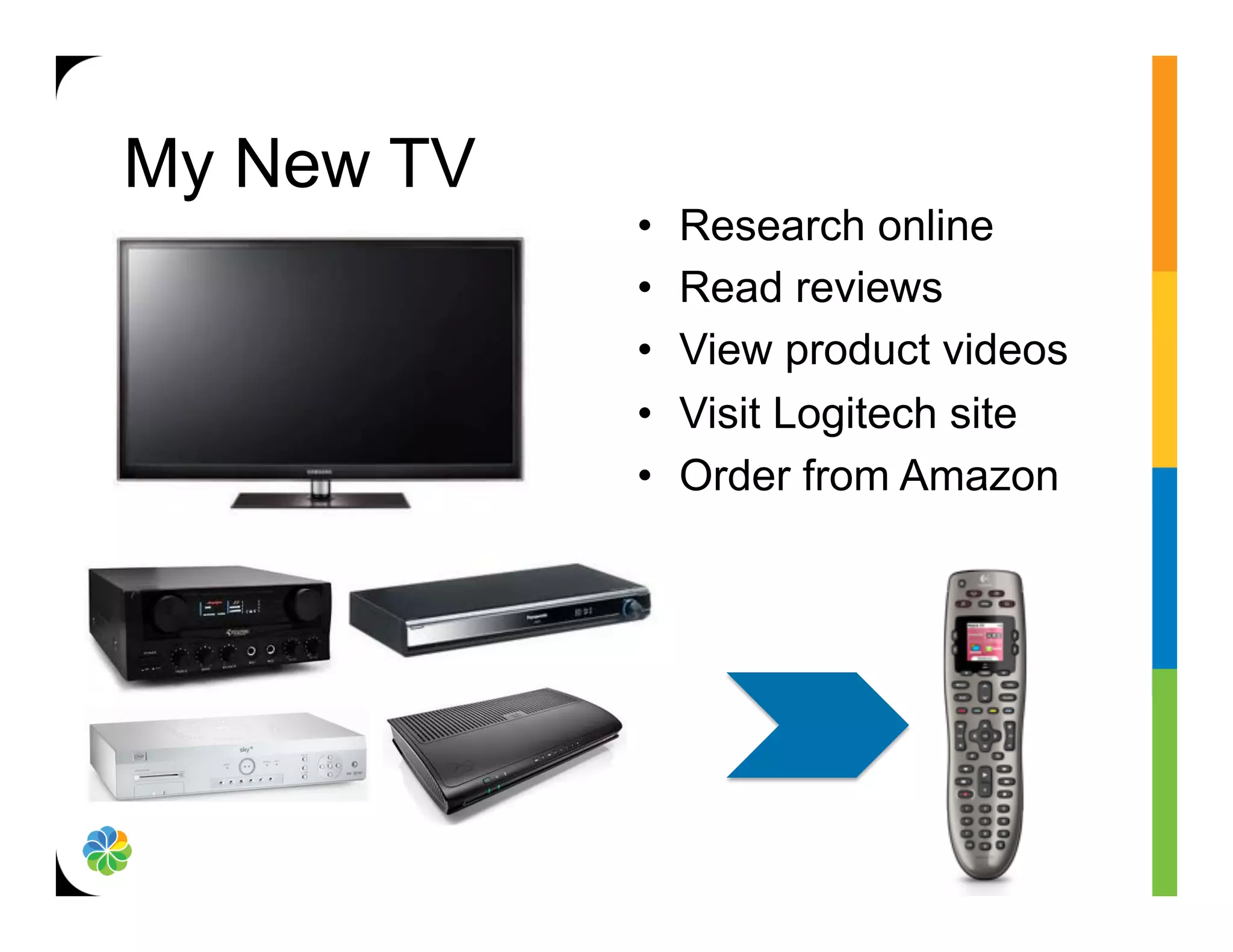 My New TV
            •    Research online
            •    Read reviews
            •    View product videos
            •    Visit Logitech site
            •    Order from Amazon
 