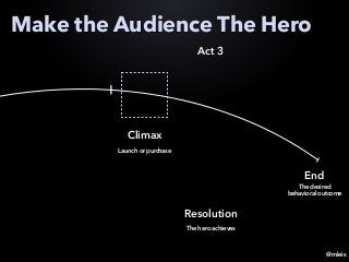 @mleis
Make the Audience The Hero
Act 3
Resolution
The hero achieves
Climax
Launch or purchase
End
The desired
behavioral outcome
 