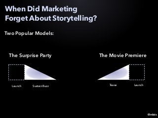@mleis
When Did Marketing
Forget About Storytelling?
The Surprise Party
Launch Sustain Buzz
Two Popular Models:
The Movie Premiere
Tease Launch
 