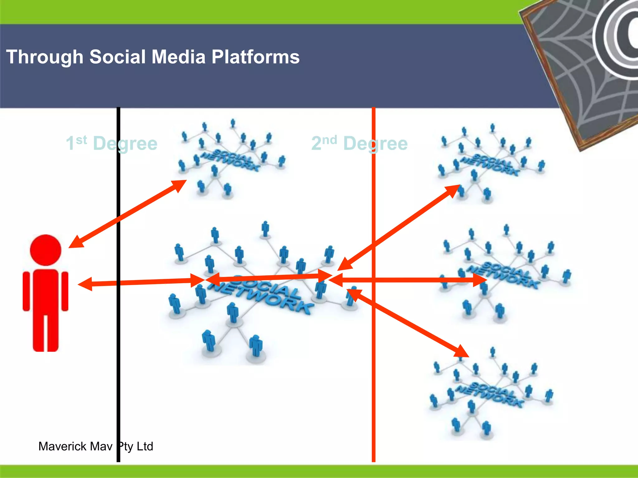 Through Social Media Platforms 
He 
He 
he 
He 
He 
1st Degree 2nd Degree 
Maverick Mav Pty Ltd he 
 