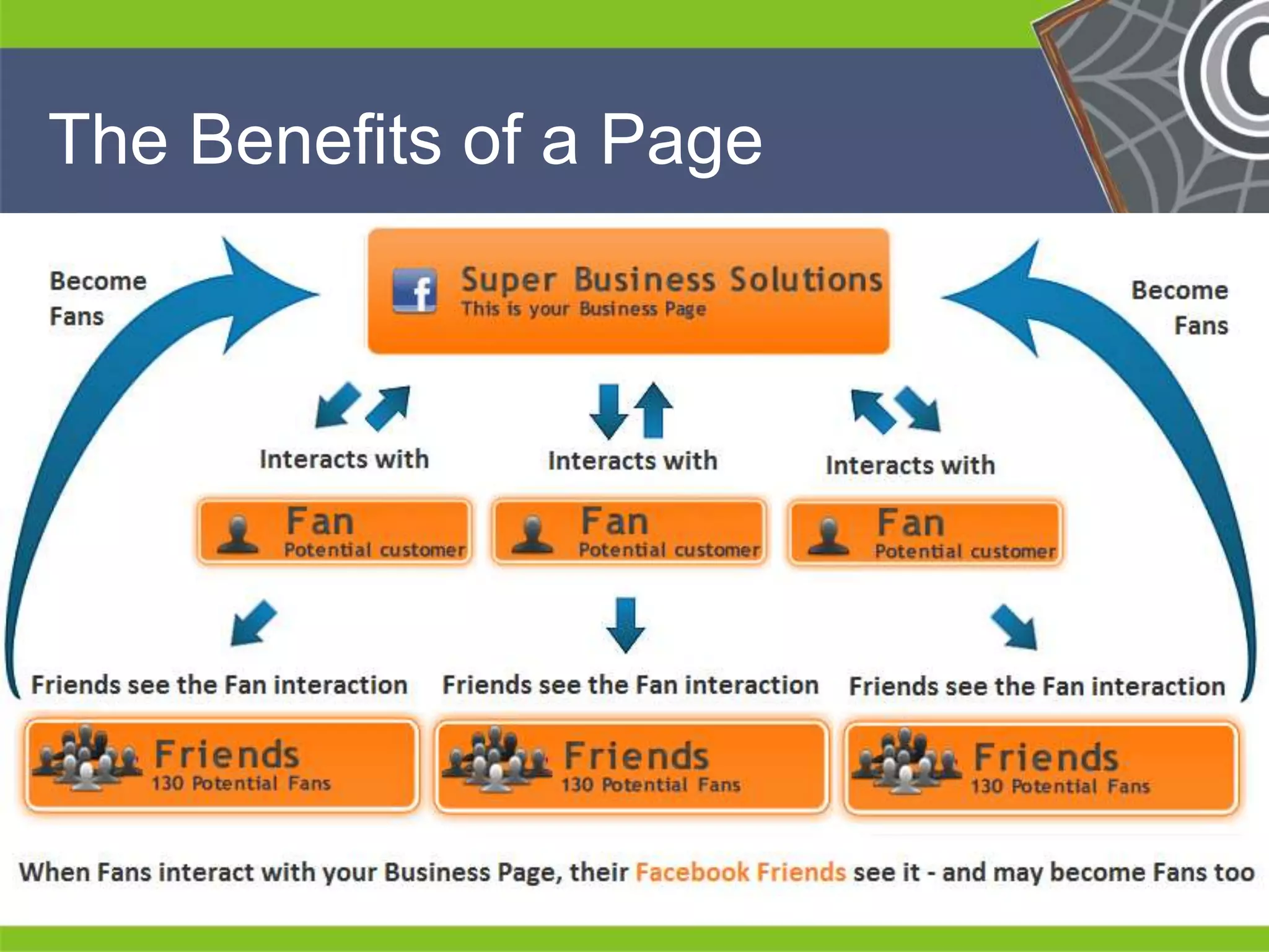 He 
He 
he 
He 
He 
he 
The Benefits of a Page 
 