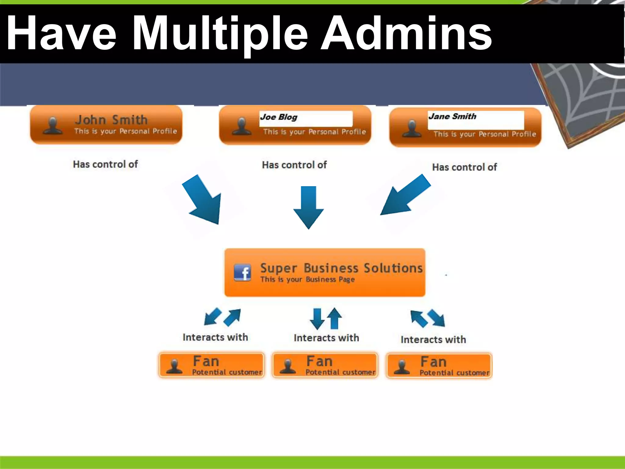 Have Multiple Admins 
He 
He 
he 
He 
He 
he 
 