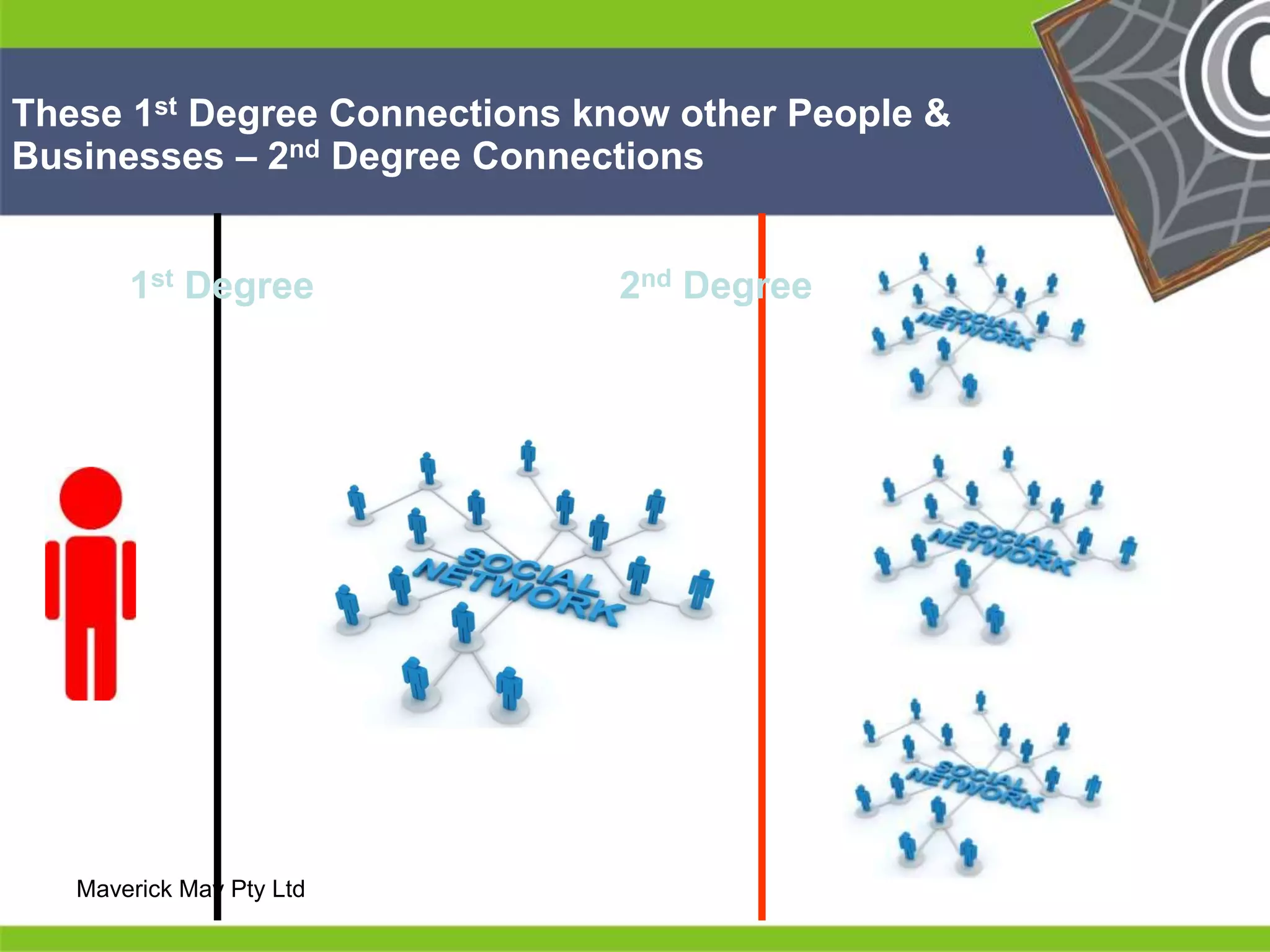 These 1st Degree Connections know other People & 
Businesses – 2nd Degree Connections 
He 
He 
he 
He 
He 
1st Degree 2nd Degree 
Maverick Mav Pty Ltd he 
 