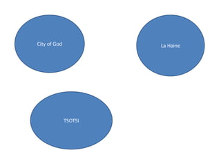 City of God            La Haine




              TSOTSI
 