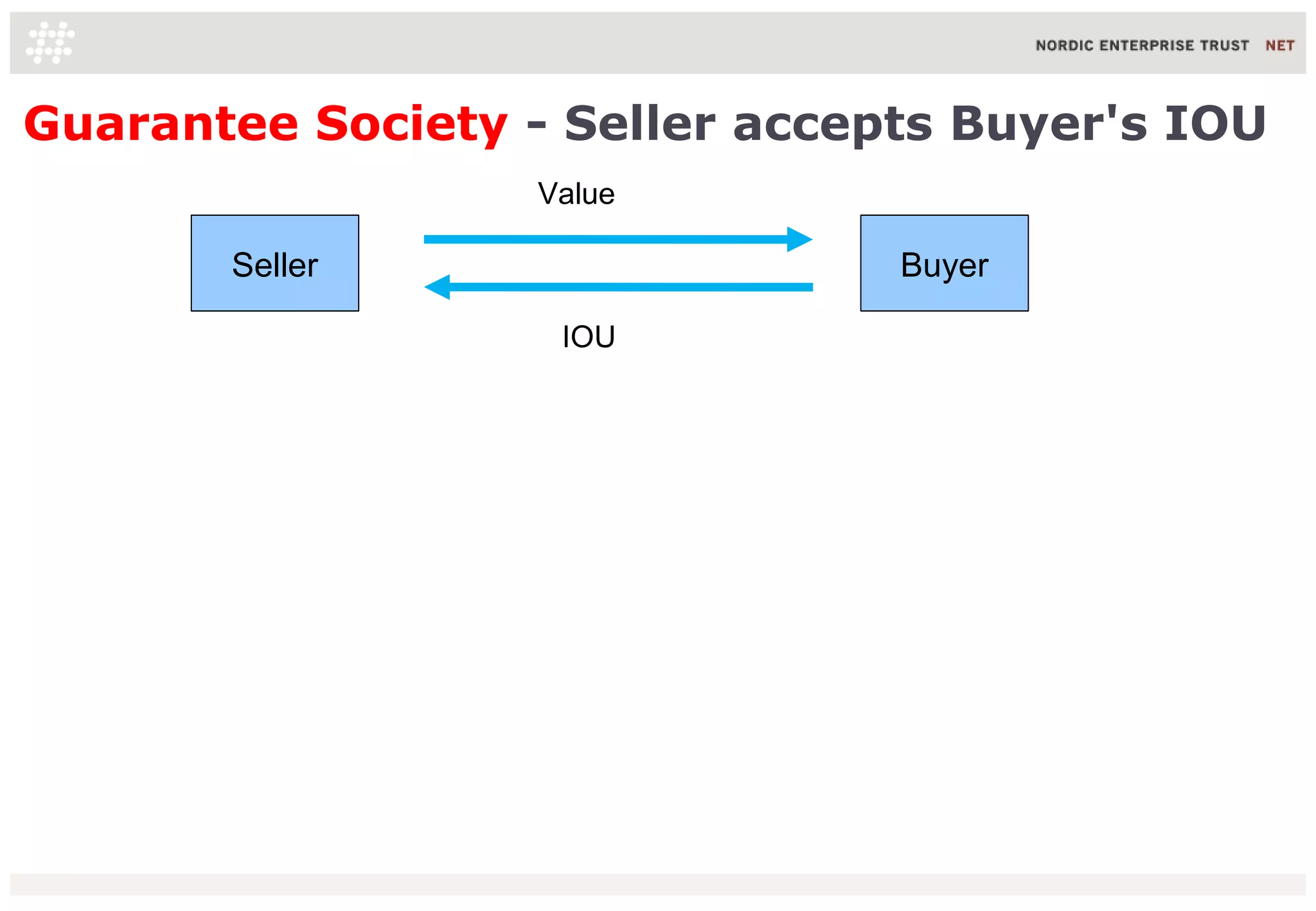 Guarantee Society - Seller accepts Buyer's IOU
Seller Buyer
IOU
Value
 