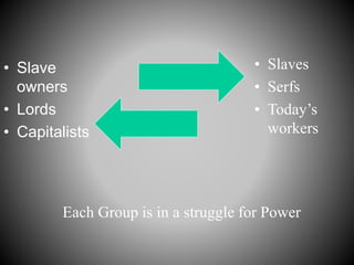 • Slave
owners
• Lords
• Capitalists
• Slaves
• Serfs
• Today’s
workers
Each Group is in a struggle for Power
 