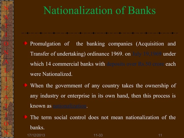 Nationalisation Diagram Social control and nationalization of banks. pptx.vasanth gowda uas ...