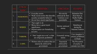 SOCIAL CONTROL AND STRATIFICATION.pptx