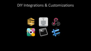 DIY Integrations & Customizations
 