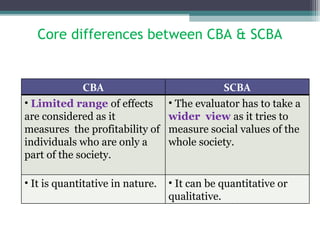 Social cost benefit analysis | PPT