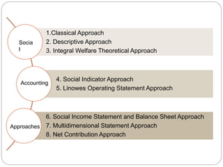 Social cost benefit analysis