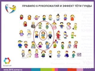 www.socialcraft.ru ПРАВИЛО 6 РУКОПОЖАТИЙ И ЭФФЕКТ ТЁТИ ГУНДЫ 