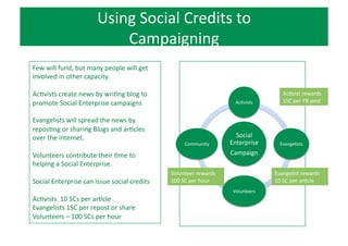 2.	
  Consumer	
  	
  (E-­‐commerce)	
  
e-­‐commerce	
  cart	
  
An	
  EBAY	
  of	
  Social	
  Enterprise	
  
Products	
  
RESPONSIBLE	
  CONSUMERS	
  	
  
Spend	
  your	
  social	
  credits	
  
(air	
  miles,	
  loyalty	
  programs)	
  
SOCIAL	
  ENTERPRISES	
  
Creates	
  a	
  demand	
  for	
  their	
  
goods	
  and	
  services	
  
 
