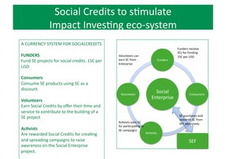 3.	
  Campaigning	
  (social	
  media)	
  
•  Few	
  will	
  fund,	
  but	
  
many	
  people	
  will	
  get	
  
involved	
  in	
  other	
  
capacity.	
  
•  BLOGGING	
  	
  
•  SHARING	
  
•  VOLUNTARY	
  WORK	
  
 