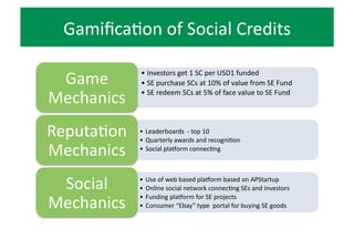 A	
  Banking	
  system	
  for	
  Good	
  ?	
  
Social	
  
Credit	
  Fund	
  
Social	
  
Enterprises	
  
Funders/	
  
Consumers	
  
Social	
  
Enterprises	
  
Funders	
   Consumers	
   AcRvists	
  
Social	
  
Enterprises	
  
SEF	
  
A	
  social	
  credit	
  based	
  economy	
  
Social	
  Credits	
   Issue	
  and	
  RedempFon	
  
Oﬀer	
  SC	
   Trade	
  SC	
   Reward	
  SC	
  
 
