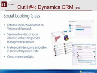 Outil #4: Dynamics CRM (4/4)
 