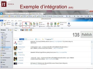 Exemple d‟intégration (6/6)
 
