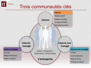Trois communautés clés




         Clients | Employés |
      Partenaires | Actionnaires
 