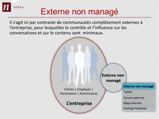Externe non managé
Il s’agit ici par contraste de communautés complètement externes à
l’entreprise, pour lesquelles le contrôle et l’influence sur les
conversations et sur le contenu sont minimaux.




                            Clients | Employés |
                         Partenaires | Actionnaires
 