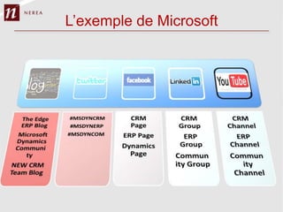 L‟exemple de Microsoft
 