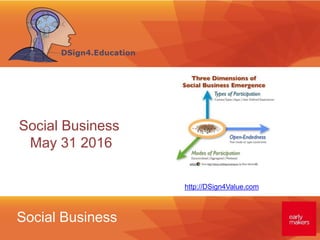 Social Business
http://DSign4Value.com
Social Business
May 31 2016
 