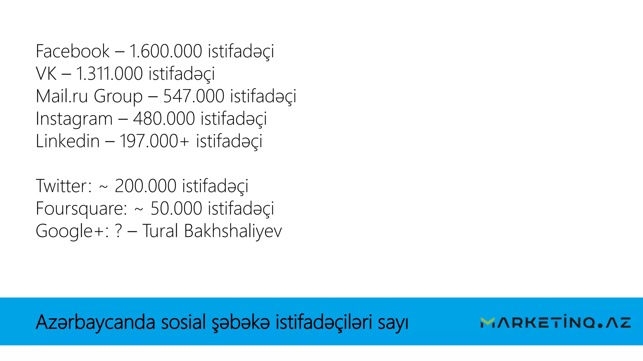Azərbaycanda sosial şəbəkə istifadəçiləri sayı
Facebook – 1.600.000 istifadəçi
VK – 1.311.000 istifadəçi
Mail.ru Group – 547.000 istifadəçi
Instagram – 480.000 istifadəçi
Linkedin – 197.000+ istifadəçi
Twitter: ~ 200.000 istifadəçi
Foursquare: ~ 50.000 istifadəçi
Google+: ? – Tural Bakhshaliyev
 