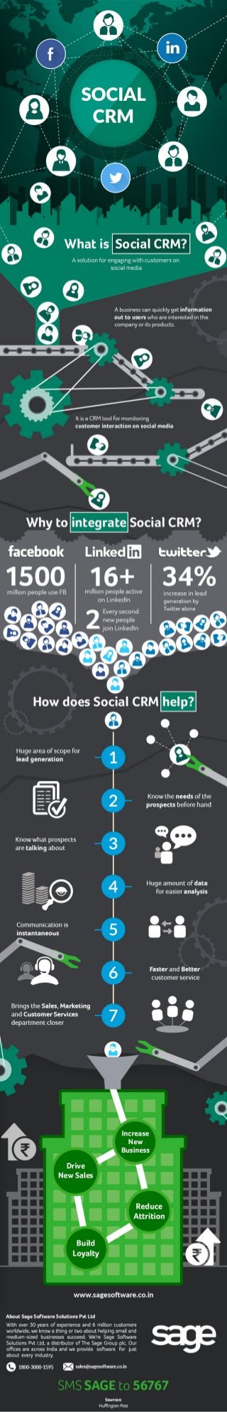 Social CRM Infographics