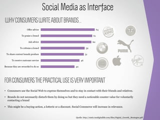 Social Media as Interface
WHY CONSUMERS WRITE ABOUT BRANDS…




FOR CONSUMERS THE PRACTICAL USE IS VERY IMPORTANT
•  Consumers use the Social Web to express themselves and to stay in contact with their friends and relatives.

•  Brands do not necessarily disturb them by doing so but they need a noticeable counter value for voluntarily
   contacting a brand

•  This might be a buying-action, a lotterie or a discount. Social Commerce will increase in relevance.


                                                              Quelle: http://static.tnsdigitallife.com/files/Digital_Growth_Strategies.pdf
 