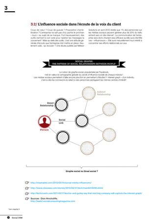 3


                          3.2/ L’influence sociale dans l’écoute de la voix du client
                          Coup de cœur ? Coup de gueule ? Proposition d’amé-                                                                                                                                                                                                                                                             Solutions en avril 2010 révèle que 1% des personnes sur
                          lioration ? L’entreprise ne sait pas d’où partira le prochain                                                                                                                                                                                                                                                  les médias sociaux peuvent générer plus de 20% du trafic
                          « buzz » au sujet de sa marque. Fort heureusement, des                                                                                                                                                                                                                                                         entrant vers un site internet1. La communication de l’entre-
                          outils viennent à son aide pour repérer les messages la                                                                                                                                                                                                                                                        prise sera donc d’autant plus efficace qu’elle aura identifié
                          concernant*. Mais au-delà des outils, c’est une attitude gé-                                                                                                                                                                                                                                                   ces « influenceurs ». Elle aura naturellement tout intérêt à
                          nérale d’écoute que l’entreprise doit mettre en place. Seu-                                                                                                                                                                                                                                                    concentrer ses efforts relationnels sur eux.
                          lement voilà : qui écouter ? Une étude publiée par Meteor




                                                                                                                                                social graphs:
                                                                                                                             the pattern of social relationships between people4


                                                         La notion de graphe social, popularisée par Facebook,
                                        met en valeur la cartographie globale du cercle d’influence sociale de chaque individu2.
                             Les médias sociaux permettent d’aller encore plus loin en permettant d’étudier l’« interest graph » d’un individu,
                                    c’est-à-dire les connexions le reliant à des personnes partageant les mêmes centres d’intérêt3.


                                                                                                      •     •     •     •     •     •     •     •     •     •     •     •     •     •     •     •     •     •     •     •      •     •     •     •     •     •     •     •     •     •     •     •     •     •     •     •     •     •     •     •     •     •     •     •     •     •     •     •     •     •     •     •     •     •     •     •     •     •     •     •     •     •     •     •     •     •     •     •     •     •     •     •     •     •     •     •     •     •     •     •     •     •     •     •     •     •     •     •     •     •     •     •     •     •     •     •     •     •     •     •     •     •
                                                                                                      •     •     •     •     •     •     •     •     •     •     •     •     •     •     •     •     •     •     •     •      •     •     •     •     •     •     •     •     •     •     •     •     •     •     •     •     •     •     •     •     •     •     •     •     •     •     •     •     •     •     •     •     •     •     •     •     •     •     •     •     •     •     •     •     •     •     •     •     •     •     •     •     •     •     •     •     •     •     •     •     •     •     •     •     •     •     •     •     •     •     •     •     •     •     •     •     •     •     •     •     •     •
                                                                                                      •     •     •     •     •     •     •     •     •     •     •     •     •     •     •     •     •     •     •     •      •     •     •     •     •     •     •     •     •     •     •     •     •     •     •     •     •     •     •     •     •     •     •     •     •     •     •     •     •     •     •     •     •     •     •     •     •     •     •     •     •     •     •     •     •     •     •     •     •     •     •     •     •     •     •     •     •     •     •     •     •     •     •     •     •     •     •     •     •     •     •     •     •     •     •     •     •     •     •     •     •     •
                                                                                                      •     •     •     •     •     •     •     •     •     •     •     •     •     •     •     •     •     •     •     •      •     •     •     •     •     •     •     •     •     •     •     •     •     •     •     •     •     •     •     •     •     •     •     •     •     •     •     •     •     •     •     •     •     •     •     •     •     •     •     •     •     •     •     •     •     •     •     •     •     •     •     •     •     •     •     •     •     •     •     •     •     •     •     •     •     •     •     •     •     •     •     •     •     •     •     •     •     •     •     •     •     •
                                                                                                      •     •     •     •     •     •     •     •     •     •     •     •     •     •     •     •     •     •     •     •      •     •     •     •     •     •     •     •     •     •     •     •     •     •     •     •     •     •     •     •     •     •     •     •     •     •   Indirect
                                                                                                                                                                                                                                                                                                                                                                                           •     •     •     •     •     •     •     •     •     •     •     •     •     •     •     •     •     •     •     •     •     •     •     •     •     •     •     •     •     •     •     •     •     •     •     •     •     •     •     •     •     •     •     •     •     •     •     •     •     •     •     •     •     •     •     •
                                                                                                      •     •     •     •     •     •     •     •     •     •     •     •     •     •     •     •     •     •     •     •      •     •     •     •     •     •     •     •     •     •     •     •     •     •     •     •     •     •     •     •     •     •     •     •     •     •     •     •     •     •     •     •     •     •     •     •     •     •     •     •     •     •     •     •     •     •     •     •     •     •     •     •     •     •     •     •     •     •     •     •     •     •     •     •     •     •     •     •     •     •     •     •     •     •     •     •     •     •     •     •     •     •
                                                                                                      •
                                                                                                      •
                                                                                                            •
                                                                                                            •
                                                                                                                  •
                                                                                                                  •
                                                                                                                        •
                                                                                                                        •
                                                                                                                              •
                                                                                                                              •
                                                                                                                                    •
                                                                                                                                    •
                                                                                                                                          •
                                                                                                                                          •
                                                                                                                                                •
                                                                                                                                                •
                                                                                                                                                      •
                                                                                                                                                      •
                                                                                                                                                            •
                                                                                                                                                            •
                                                                                                                                                                  •
                                                                                                                                                                  •
                                                                                                                                                                        •
                                                                                                                                                                        •
                                                                                                                                                                              •
                                                                                                                                                                              •
                                                                                                                                                                                    •
                                                                                                                                                                                    •
                                                                                                                                                                                          •
                                                                                                                                                                                          •
                                                                                                                                                                                                •
                                                                                                                                                                                                •
                                                                                                                                                                                                      •
                                                                                                                                                                                                      •
                                                                                                                                                                                                            •
                                                                                                                                                                                                            •
                                                                                                                                                                                                                  •
                                                                                                                                                                                                                  •
                                                                                                                                                                                                                        •
                                                                                                                                                                                                                        •
                                                                                                                                                                                                                               •
                                                                                                                                                                                                                               •
                                                                                                                                                                                                                                     •
                                                                                                                                                                                                                                     •
                                                                                                                                                                                                                                           •
                                                                                                                                                                                                                                           •
                                                                                                                                                                                                                                                 •
                                                                                                                                                                                                                                                 •
                                                                                                                                                                                                                                                       •
                                                                                                                                                                                                                                                       •
                                                                                                                                                                                                                                                             •
                                                                                                                                                                                                                                                             •
                                                                                                                                                                                                                                                                   •
                                                                                                                                                                                                                                                                   •
                                                                                                                                                                                                                                                                         •
                                                                                                                                                                                                                                                                         •
                                                                                                                                                                                                                                                                               •
                                                                                                                                                                                                                                                                               •
                                                                                                                                                                                                                                                                                     •
                                                                                                                                                                                                                                                                                     •
                                                                                                                                                                                                                                                                                           •
                                                                                                                                                                                                                                                                                           •
                                                                                                                                                                                                                                                                                                 •
                                                                                                                                                                                                                                                                                                 •
                                                                                                                                                                                                                                                                                                       •
                                                                                                                                                                                                                                                                                                       •
                                                                                                                                                                                                                                                                                                             •
                                                                                                                                                                                                                                                                                                             •
                                                                                                                                                                                                                                                                                                                   •
                                                                                                                                                                                                                                                                                                                   •
                                                                                                                                                                                                                                                                                                                         •
                                                                                                                                                                                                                                                                                                                         •
                                                                                                                                                                                                                                                                                                                               •
                                                                                                                                                                                                                                                                                                                               •
                                                                                                                                                                                                                                                                                                                                     •
                                                                                                                                                                                                                                                                                                                                     •
                                                                                                                                                                                                                                                                                                                                           •
                                                                                                                                                                                                                                                                                                                                           •
                                                                                                                                                                                                                                                                                                                                                 •
                                                                                                                                                                                                                                                                                                                                                 •
                                                                                                                                                                                                                                                                                                                                                       •
                                                                                                                                                                                                                                                                                                                                                       •
                                                                                                                                                                                                                                                                                                                                                             •
                                                                                                                                                                                                                                                                                                                                                             •
                                                                                                                                                                                                                                                                                                                                                                   •
                                                                                                                                                                                                                                                                                                                                                                   •
                                                                                                                                                                                                                                                                                                                                                                         •
                                                                                                                                                                                                                                                                                                                                                                         •
                                                                                                                                                                                                                                                                                                                                                                               •
                                                                                                                                                                                                                                                                                                                                                                               •
                                                                                                                                                                                                                                                                                                                                                                                     •
                                                                                                                                                                                                                                                                                                                                                                                     •
                                                                                                                                                                                                                                                                                                                                                                                         Relationship
                                                                                                                                                                                                                                                                                                                                                                                           •
                                                                                                                                                                                                                                                                                                                                                                                           •
                                                                                                                                                                                                                                                                                                                                                                                                 •
                                                                                                                                                                                                                                                                                                                                                                                                 •
                                                                                                                                                                                                                                                                                                                                                                                                       •
                                                                                                                                                                                                                                                                                                                                                                                                       •
                                                                                                                                                                                                                                                                                                                                                                                                             •
                                                                                                                                                                                                                                                                                                                                                                                                             •
                                                                                                                                                                                                                                                                                                                                                                                                                   •
                                                                                                                                                                                                                                                                                                                                                                                                                   •
                                                                                                                                                                                                                                                                                                                                                                                                                         •
                                                                                                                                                                                                                                                                                                                                                                                                                         •
                                                                                                                                                                                                                                                                                                                                                                                                                               •
                                                                                                                                                                                                                                                                                                                                                                                                                               •
                                                                                                                                                                                                                                                                                                                                                                                                                                     •
                                                                                                                                                                                                                                                                                                                                                                                                                                     •
                                                                                                                                                                                                                                                                                                                                                                                                                                           •
                                                                                                                                                                                                                                                                                                                                                                                                                                           •
                                                                                                                                                                                                                                                                                                                                                                                                                                                 •
                                                                                                                                                                                                                                                                                                                                                                                                                                                 •
                                                                                                                                                                                                                                                                                                                                                                                                                                                       •
                                                                                                                                                                                                                                                                                                                                                                                                                                                       •
                                                                                                                                                                                                                                                                                                                                                                                                                                                             •
                                                                                                                                                                                                                                                                                                                                                                                                                                                             •
                                                                                                                                                                                                                                                                                                                                                                                                                                                                   •
                                                                                                                                                                                                                                                                                                                                                                                                                                                                   •
                                                                                                                                                                                                                                                                                                                                                                                                                                                                         •
                                                                                                                                                                                                                                                                                                                                                                                                                                                                         •
                                                                                                                                                                                                                                                                                                                                                                                                                                                                               •
                                                                                                                                                                                                                                                                                                                                                                                                                                                                               •
                                                                                                                                                                                                                                                                                                                                                                                                                                                                                     •
                                                                                                                                                                                                                                                                                                                                                                                                                                                                                     •
                                                                                                                                                                                                                                                                                                                                                                                                                                                                                           •
                                                                                                                                                                                                                                                                                                                                                                                                                                                                                           •
                                                                                                                                                                                                                                                                                                                                                                                                                                                                                                 •
                                                                                                                                                                                                                                                                                                                                                                                                                                                                                                 •
                                                                                                                                                                                                                                                                                                                                                                                                                                                                                                       •
                                                                                                                                                                                                                                                                                                                                                                                                                                                                                                       •
                                                                                                                                                                                                                                                                                                                                                                                                                                                                                                             •
                                                                                                                                                                                                                                                                                                                                                                                                                                                                                                             •
                                                                                                                                                                                                                                                                                                                                                                                                                                                                                                                   •
                                                                                                                                                                                                                                                                                                                                                                                                                                                                                                                   •
                                                                                                                                                                                                                                                                                                                                                                                                                                                                                                                         •
                                                                                                                                                                                                                                                                                                                                                                                                                                                                                                                         •
                                                                                                                                                                                                                                                                                                                                                                                                                                                                                                                               •
                                                                                                                                                                                                                                                                                                                                                                                                                                                                                                                               •
                                                                                                                                                                                                                                                                                                                                                                                                                                                                                                                                     •
                                                                                                                                                                                                                                                                                                                                                                                                                                                                                                                                     •
                                                                                                                                                                                                                                                                                                                                                                                                                                                                                                                                           •
                                                                                                                                                                                                                                                                                                                                                                                                                                                                                                                                           •
                                                                                                                                                                                                                                                                                                                                                                                                                                                                                                                                                 •
                                                                                                                                                                                                                                                                                                                                                                                                                                                                                                                                                 •
                                                                                                                                                                                                                                                                                                                                                                                                                                                                                                                                                       •
                                                                                                                                                                                                                                                                                                                                                                                                                                                                                                                                                       •
                                                                                                                                                                                                                                                                                                                                                                                                                                                                                                                                                             •
                                                                                                                                                                                                                                                                                                                                                                                                                                                                                                                                                             •
                                                                                                                                                                                                                                                                                                                                                                                                                                                                                                                                                                   •
                                                                                                                                                                                                                                                                                                                                                                                                                                                                                                                                                                   •
                                                                                                                                                                                                                                                                                                                                                                                                                                                                                                                                                                         •
                                                                                                                                                                                                                                                                                                                                                                                                                                                                                                                                                                         •
                                                                                                                                                                                                                                                                                                                                                                                                                                                                                                                                                                               •
                                                                                                                                                                                                                                                                                                                                                                                                                                                                                                                                                                               •
                                                                                                                                                                                                                                                                                                                                                                                                                                                                                                                                                                                     •
                                                                                                                                                                                                                                                                                                                                                                                                                                                                                                                                                                                     •
                                                                                                                                                                                                                                                                                                                                                                                                                                                                                                                                                                                           •
                                                                                                                                                                                                                                                                                                                                                                                                                                                                                                                                                                                           •
                                                                                                                                                                                                                                                                                                                                                                                                                                                                                                                                                                                                 •
                                                                                                                                                                                                                                                                                                                                                                                                                                                                                                                                                                                                 •
                                                                                                                                                                                                                                                                                                                                                                                                                                                                                                                                                                                                       •
                                                                                                                                                                                                                                                                                                                                                                                                                                                                                                                                                                                                       •
                                                                                                                                                                                                                                                                                                                                                                                                                                                                                                                                                                                                             •
                                                                                                                                                                                                                                                                                                                                                                                                                                                                                                                                                                                                             •
                                                                                                                                                                                                                                                                                                                                                                                                                                                                                                                                                                                                                   •
                                                                                                                                                                                                                                                                                                                                                                                                                                                                                                                                                                                                                   •
                                                                                                                                                                                                                                                                                                                                                                                                                                                                                                                                                                                                                         •
                                                                                                                                                                                                                                                                                                                                                                                                                                                                                                                                                                                                                         •
                                                                                                                                                                                                                                                                                                                                                                                                                                                                                                                                                                                                                               •
                                                                                                                                                                                                                                                                                                                                                                                                                                                                                                                                                                                                                               •
                                                                                                                                                                                                                                                                                                                                                                                                                                                                                                                                                                                                                                     •
                                                                                                                                                                                                                                                                                                                                                                                                                                                                                                                                                                                                                                     •
                                                                                                                                                                                                                                                                                                                                                                                                                                                                                                                                                                                                                                           •
                                                                                                                                                                                                                                                                                                                                                                                                                                                                                                                                                                                                                                           •
                                                                                                                                                                                                                                                                                                                                                                                                                                                                                                                                                                                                                                                 •
                                                                                                                                                                                                                                                                                                                                                                                                                                                                                                                                                                                                                                                 •
                                                                                                                                                                                                                                                                                                                                                                                                                                                                                                                                                                                                                                                       •
                                                                                                                                                                                                                                                                                                                                                                                                                                                                                                                                                                                                                                                       •
                                                                                                                                                                                                                                                                                                                                                                                                                                                                                                                                                                                                                                                             •
                                                                                                                                                                                                                                                                                                                                                                                                                                                                                                                                                                                                                                                             •
                                                                                                                                                                                                                                                                                                                                                                                                                                                                                                                                                                                                                                                                   •
                                                                                                                                                                                                                                                                                                                                                                                                                                                                                                                                                                                                                                                                   •
                                                                                                                                                                                                                                                                                                                                                                                                                                                                                                                                                                                                                                                                         •
                                                                                                                                                                                                                                                                                                                                                                                                                                                                                                                                                                                                                                                                         •
                                                                                                                                                                                                                                                                                                                                                                                                                                                                                                                                                                                                                                                                               •
                                                                                                                                                                                                                                                                                                                                                                                                                                                                                                                                                                                                                                                                               •
                                                                                                                                                                                                                                                                                                                                                                                                                                                                                                                                                                                                                                                                                     •
                                                                                                                                                                                                                                                                                                                                                                                                                                                                                                                                                                                                                                                                                     •
                                                                                                                                                                                                                                                                                                                                                                                                                                                                                                                                                                                                                                                                                           •
                                                                                                                                                                                                                                                                                                                                                                                                                                                                                                                                                                                                                                                                                           •
                                                                                                                                                                                                                                                                                                                                                                                                                                                                                                                                                                                                                                                                                                 •
                                                                                                                                                                                                                                                                                                                                                                                                                                                                                                                                                                                                                                                                                                 •
                                                                                                                                                                                                                                                                                                                                                                                                                                                                                                                                                                                                                                                                                                       •
                                                                                                                                                                                                                                                                                                                                                                                                                                                                                                                                                                                                                                                                                                       •
                                                                                                                                                                                                                                                                                                                                                                                                                                                                                                                                                                                                                                                                                                             •
                                                                                                                                                                                                                                                                                                                                                                                                                                                                                                                                                                                                                                                                                                             •
                                                                                                                                                                                                                                                                                                                                                                                                                                                                                                                                                                                                                                                                                                                   •
                                                                                                                                                                                                                                                                                                                                                                                                                                                                                                                                                                                                                                                                                                                   •
                                                                                                                                                                                                                                                                                                                                                                                                                                                                                                                                                                                                                                                                                                                         •
                                                                                                                                                                                                                                                                                                                                                                                                                                                                                                                                                                                                                                                                                                                         •
                                                                                                                                                                                                                                                                                                                                                                                                                                                                                                                                                                                                                                                                                                                               •
                                                                                                                                                                                                                                                                                                                                                                                                                                                                                                                                                                                                                                                                                                                               •
                                                                                                                                                                                                                                                                                                                                                                                                                                                                                                                                                                                                                                                                                                                                     •
                                                                                                                                                                                                                                                                                                                                                                                                                                                                                                                                                                                                                                                                                                                                     •
                                                                                                      •     •     •     •     •     •     •     •     •     •     •     •     •     •     •     •     •     •     •     •      •     •     •     •     •     •     •     •     •     •     •     •     •     •     •     •     •     •     •     •     •     •     •     •     •     •     •     •     •     •     •     •     •     •     •     •     •     •     •     •     •     •     •     •     •     •     •     •     •     •     •     •     •     •     •     •     •     •     •     •     •     •     •     •     •     •     •     •     •     •     •     •     •     •     •     •     •     •     •     •     •     •
                                                                                                      •     •     •     •     •     •     •     •     •     •     •     •     •     •     •     •     •     •     •     •      •     •     •     •     •     •     •     •     •     •     •     •     •     •     •     •     •     •     •     •     •     •     •     •     •     •     •     •     •     •     •     •     •     •     •     •     •     •     •     •     •     •     •     •     •     •     •     •     •     •     •     •     •     •     •     •     •     •     •     •     •     •     •     •     •     •     •     •     •     •     •     •     •     •     •     •     •     •     •     •     •     •
                                                                                                      •     •     •     •     •     •     •     •     •     •     •     •     •     •     •     •     •     •     •     •      •     •     •     •     •     •     •     •     •     •     •     •     •     •     •     •     •     •     •     •     •     •     •     •     •     •     •     •     •     •     •     •     •     •     •     •     •     •     •     •     •     •     •     •     •     •     •     •     •     •     •     •     •     •     •     •     •     •     •     •     •     •     •     •     •     •     •     •     •     •     •     •     •     •     •     •     •     •     •     •     •     •
                                                                                                      •     •     •     •     •     •     •     •     •     •     •     •     •     •     •     •     •     •     •     •      •     •     •     •     •     •     •     •     •     •     •     •     •     •     •     •     •     •     •     •     •     •     •     •     •     •     •     •     •     •     •     •     •     •     •     •     •     •     •     •     •     •     •     •     •     •     •     •     •     •     •     •     •     •     •     •     •     •     •     •     •     •     •     •     •     •     •     •     •     •     •     •     •     •     •     •     •     •     •     •     •     •
                                                                                                      •     •     •     •     •     •     •     •     •     •     •     •     •     •     •     •     •     •     •     •      •     •     •     •     •     •     •     •     •     •     •     •     •     •     •     •     •     •     •     •     •     •     •     •     •     •     •     •     •     •     •     •     •     •     •     •     •     •     •     •     •     •     •     •     •     •     •     •     •     •     •     •     •     •     •     •     •     •     •     •     •     •     •     •     •     •     •     •     •     •     •     •     •     •     •     •     •     •     •     •     •     •
                                                             Direct                                   •
                                                                                                      •
                                                                                                            •
                                                                                                            •
                                                                                                                  •
                                                                                                                  •
                                                                                                                        •
                                                                                                                        •
                                                                                                                              •
                                                                                                                              •
                                                                                                                                    •
                                                                                                                                    •
                                                                                                                                          •
                                                                                                                                          •
                                                                                                                                                •
                                                                                                                                                •
                                                                                                                                                      •
                                                                                                                                                      •
                                                                                                                                                            •
                                                                                                                                                            •
                                                                                                                                                                  •
                                                                                                                                                                  •
                                                                                                                                                                        •
                                                                                                                                                                        •
                                                                                                                                                                              •
                                                                                                                                                                              •
                                                                                                                                                                                    •
                                                                                                                                                                                    •
                                                                                                                                                                                          •
                                                                                                                                                                                          •
                                                                                                                                                                                                •
                                                                                                                                                                                                •
                                                                                                                                                                                                      •
                                                                                                                                                                                                      •
                                                                                                                                                                                                            •
                                                                                                                                                                                                            •
                                                                                                                                                                                                                  •
                                                                                                                                                                                                                  •
                                                                                                                                                                                                                        •
                                                                                                                                                                                                                        •    ••
                                                                                                                                                                                                                               •
                                                                                                                                                                                                                                   ••
                                                                                                                                                                                                                                     •
                                                                                                                                                                                                                                         ••
                                                                                                                                                                                                                                           •
                                                                                                                                                                                                                                               ••
                                                                                                                                                                                                                                                 •
                                                                                                                                                                                                                                                     ••
                                                                                                                                                                                                                                                       •
                                                                                                                                                                                                                                                           ••
                                                                                                                                                                                                                                                             •
                                                                                                                                                                                                                                                                 ••
                                                                                                                                                                                                                                                                   •
                                                                                                                                                                                                                                                                       ••
                                                                                                                                                                                                                                                                         •
                                                                                                                                                                                                                                                                             ••
                                                                                                                                                                                                                                                                               •
                                                                                                                                                                                                                                                                                   ••
                                                                                                                                                                                                                                                                                     •
                                                                                                                                                                                                                                                                                         ••
                                                                                                                                                                                                                                                                                           •
                                                                                                                                                                                                                                                                                               ••
                                                                                                                                                                                                                                                                                                 •
                                                                                                                                                                                                                                                                                                     ••
                                                                                                                                                                                                                                                                                                       •
                                                                                                                                                                                                                                                                                                           ••
                                                                                                                                                                                                                                                                                                             •
                                                                                                                                                                                                                                                                                                                 ••
                                                                                                                                                                                                                                                                                                                   •
                                                                                                                                                                                                                                                                                                                       ••
                                                                                                                                                                                                                                                                                                                         •
                                                                                                                                                                                                                                                                                                                             ••
                                                                                                                                                                                                                                                                                                                               •
                                                                                                                                                                                                                                                                                                                                   ••
                                                                                                                                                                                                                                                                                                                                     •
                                                                                                                                                                                                                                                                                                                                         ••
                                                                                                                                                                                                                                                                                                                                           •
                                                                                                                                                                                                                                                                                                                                               ••
                                                                                                                                                                                                                                                                                                                                                 •
                                                                                                                                                                                                                                                                                                                                                     ••
                                                                                                                                                                                                                                                                                                                                                       •
                                                                                                                                                                                                                                                                                                                                                           ••
                                                                                                                                                                                                                                                                                                                                                             •
                                                                                                                                                                                                                                                                                                                                                                 ••
                                                                                                                                                                                                                                                                                                                                                                   •
                                                                                                                                                                                                                                                                                                                                                                       ••
                                                                                                                                                                                                                                                                                                                                                                         •
                                                                                                                                                                                                                                                                                                                                                                             ••
                                                                                                                                                                                                                                                                                                                                                                               •
                                                                                                                                                                                                                                                                                                                                                                                   ••
                                                                                                                                                                                                                                                                                                                                                                                     •
                                                                                                                                                                                                                                                                                                                                                                                         ••
                                                                                                                                                                                                                                                                                                                                                                                           •
                                                                                                                                                                                                                                                                                                                                                                                               ••
                                                                                                                                                                                                                                                                                                                                                                                                 •
                                                                                                                                                                                                                                                                                                                                                                                                     ••
                                                                                                                                                                                                                                                                                                                                                                                                       •
                                                                                                                                                                                                                                                                                                                                                                                                           ••
                                                                                                                                                                                                                                                                                                                                                                                                             •
                                                                                                                                                                                                                                                                                                                                                                                                                 ••
                                                                                                                                                                                                                                                                                                                                                                                                                   •
                                                                                                                                                                                                                                                                                                                                                                                                                       ••
                                                                                                                                                                                                                                                                                                                                                                                                                         •
                                                                                                                                                                                                                                                                                                                                                                                                                             ••
                                                                                                                                                                                                                                                                                                                                                                                                                               •
                                                                                                                                                                                                                                                                                                                                                                                                                                   ••
                                                                                                                                                                                                                                                                                                                                                                                                                                     •
                                                                                                                                                                                                                                                                                                                                                                                                                                         ••
                                                                                                                                                                                                                                                                                                                                                                                                                                           •
                                                                                                                                                                                                                                                                                                                                                                                                                                               ••
                                                                                                                                                                                                                                                                                                                                                                                                                                                 •
                                                                                                                                                                                                                                                                                                                                                                                                                                                     ••
                                                                                                                                                                                                                                                                                                                                                                                                                                                       •
                                                                                                                                                                                                                                                                                                                                                                                                                                                           ••
                                                                                                                                                                                                                                                                                                                                                                                                                                                             •
                                                                                                                                                                                                                                                                                                                                                                                                                                                                 ••
                                                                                                                                                                                                                                                                                                                                                                                                                                                                   •
                                                                                                                                                                                                                                                                                                                                                                                                                                                                       ••
                                                                                                                                                                                                                                                                                                                                                                                                                                                                         •
                                                                                                                                                                                                                                                                                                                                                                                                                                                                             ••
                                                                                                                                                                                                                                                                                                                                                                                                                                                                               •
                                                                                                                                                                                                                                                                                                                                                                                                                                                                                   ••
                                                                                                                                                                                                                                                                                                                                                                                                                                                                                     •
                                                                                                                                                                                                                                                                                                                                                                                                                                                                                         ••
                                                                                                                                                                                                                                                                                                                                                                                                                                                                                           •
                                                                                                                                                                                                                                                                                                                                                                                                                                                                                               ••
                                                                                                                                                                                                                                                                                                                                                                                                                                                                                                 •
                                                                                                                                                                                                                                                                                                                                                                                                                                                                                                     ••
                                                                                                                                                                                                                                                                                                                                                                                                                                                                                                       •
                                                                                                                                                                                                                                                                                                                                                                                                                                                                                                           ••
                                                                                                                                                                                                                                                                                                                                                                                                                                                                                                             •
                                                                                                                                                                                                                                                                                                                                                                                                                                                                                                                 ••
                                                                                                                                                                                                                                                                                                                                                                                                                                                                                                                   •
                                                                                                                                                                                                                                                                                                                                                                                                                                                                                                                       ••
                                                                                                                                                                                                                                                                                                                                                                                                                                                                                                                         •
                                                                                                                                                                                                                                                                                                                                                                                                                                                                                                                             ••
                                                                                                                                                                                                                                                                                                                                                                                                                                                                                                                               •
                                                                                                                                                                                                                                                                                                                                                                                                                                                                                                                                   ••
                                                                                                                                                                                                                                                                                                                                                                                                                                                                                                                                     •
                                                                                                                                                                                                                                                                                                                                                                                                                                                                                                                                         ••
                                                                                                                                                                                                                                                                                                                                                                                                                                                                                                                                           •
                                                                                                                                                                                                                                                                                                                                                                                                                                                                                                                                               ••
                                                                                                                                                                                                                                                                                                                                                                                                                                                                                                                                                 •
                                                                                                                                                                                                                                                                                                                                                                                                                                                                                                                                                     ••
                                                                                                                                                                                                                                                                                                                                                                                                                                                                                                                                                       •
                                                                                                                                                                                                                                                                                                                                                                                                                                                                                                                                                           ••
                                                                                                                                                                                                                                                                                                                                                                                                                                                                                                                                                             •
                                                                                                                                                                                                                                                                                                                                                                                                                                                                                                                                                                 ••
                                                                                                                                                                                                                                                                                                                                                                                                                                                                                                                                                                   •
                                                                                                                                                                                                                                                                                                                                                                                                                                                                                                                                                                       ••
                                                                                                                                                                                                                                                                                                                                                                                                                                                                                                                                                                         •
                                                                                                                                                                                                                                                                                                                                                                                                                                                                                                                                                                             ••
                                                                                                                                                                                                                                                                                                                                                                                                                                                                                                                                                                               •
                                                                                                                                                                                                                                                                                                                                                                                                                                                                                                                                                                                   ••
                                                                                                                                                                                                                                                                                                                                                                                                                                                                                                                                                                                     •
                                                                                                                                                                                                                                                                                                                                                                                                                                                                                                                                                                                         ••
                                                                                                                                                                                                                                                                                                                                                                                                                                                                                                                                                                                           •
                                                                                                                                                                                                                                                                                                                                                                                                                                                                                                                                                                                               ••
                                                                                                                                                                                                                                                                                                                                                                                                                                                                                                                                                                                                 •
                                                                                                                                                                                                                                                                                                                                                                                                                                                                                                                                                                                                     ••
                                                                                                                                                                                                                                                                                                                                                                                                                                                                                                                                                                                                       •
                                                                                                                                                                                                                                                                                                                                                                                                                                                                                                                                                                                                           ••
                                                                                                                                                                                                                                                                                                                                                                                                                                                                                                                                                                                                             •
                                                                                                                                                                                                                                                                                                                                                                                                                                                                                                                                                                                                                 ••
                                                                                                                                                                                                                                                                                                                                                                                                                                                                                                                                                                                                                   •
                                                                                                                                                                                                                                                                                                                                                                                                                                                                                                                                                                                                                       ••
                                                                                                                                                                                                                                                                                                                                                                                                                                                                                                                                                                                                                         •
                                                                                                                                                                                                                                                                                                                                                                                                                                                                                                                                                                                                                             ••
                                                                                                                                                                                                                                                                                                                                                                                                                                                                                                                                                                                                                               •
                                                                                                                                                                                                                                                                                                                                                                                                                                                                                                                                                                                                                                   ••
                                                                                                                                                                                                                                                                                                                                                                                                                                                                                                                                                                                                                                     •
                                                                                                                                                                                                                                                                                                                                                                                                                                                                                                                                                                                                                                         ••
                                                                                                                                                                                                                                                                                                                                                                                                                                                                                                                                                                                                                                           •
                                                                                                                                                                                                                                                                                                                                                                                                                                                                                                                                                                                                                                               ••
                                                                                                                                                                                                                                                                                                                                                                                                                                                                                                                                                                                                                                                 •
                                                                                                                                                                                                                                                                                                                                                                                                                                                                                                                                                                                                                                                     ••
                                                                                                                                                                                                                                                                                                                                                                                                                                                                                                                                                                                                                                                       •
                                                                                                                                                                                                                                                                                                                                                                                                                                                                                                                                                                                                                                                           ••
                                                                                                                                                                                                                                                                                                                                                                                                                                                                                                                                                                                                                                                             •
                                                                                                                                                                                                                                                                                                                                                                                                                                                                                                                                                                                                                                                                 ••
                                                                                                                                                                                                                                                                                                                                                                                                                                                                                                                                                                                                                                                                   •
                                                                                                                                                                                                                                                                                                                                                                                                                                                                                                                                                                                                                                                                       ••
                                                                                                                                                                                                                                                                                                                                                                                                                                                                                                                                                                                                                                                                         •
                                                                                                                                                                                                                                                                                                                                                                                                                                                                                                                                                                                                                                                                             ••
                                                                                                                                                                                                                                                                                                                                                                                                                                                                                                                                                                                                                                                                               •
                                                                                                                                                                                                                                                                                                                                                                                                                                                                                                                                                                                                                                                                                   ••
                                                                                                                                                                                                                                                                                                                                                                                                                                                                                                                                                                                                                                                                                     •
                                                                                                                                                                                                                                                                                                                                                                                                                                                                                                                                                                                                                                                                                         ••
                                                                                                                                                                                                                                                                                                                                                                                                                                                                                                                                                                                                                                                                                           •
                                                                                                                                                                                                                                                                                                                                                                                                                                                                                                                                                                                                                                                                                               ••
                                                                                                                                                                                                                                                                                                                                                                                                                                                                                                                                                                                                                                                                                                 •
                                                                                                                                                                                                                                                                                                                                                                                                                                                                                                                                                                                                                                                                                                     ••
                                                                                                                                                                                                                                                                                                                                                                                                                                                                                                                                                                                                                                                                                                       •
                                                                                                                                                                                                                                                                                                                                                                                                                                                                                                                                                                                                                                                                                                           ••
                                                                                                                                                                                                                                                                                                                                                                                                                                                                                                                                                                                                                                                                                                             •
                                                                                                                                                                                                                                                                                                                                                                                                                                                                                                                                                                                                                                                                                                                 ••
                                                                                                                                                                                                                                                                                                                                                                                                                                                                                                                                                                                                                                                                                                                   •
                                                                                                                                                                                                                                                                                                                                                                                                                                                                                                                                                                                                                                                                                                                       ••
                                                                                                                                                                                                                                                                                                                                                                                                                                                                                                                                                                                                                                                                                                                         •
                                                                                                                                                                                                                                                                                                                                                                                                                                                                                                                                                                                                                                                                                                                             ••
                                                                                                                                                                                                                                                                                                                                                                                                                                                                                                                                                                                                                                                                                                                               •
                                                                                                                                                                                                                                                                                                                                                                                                                                                                                                                                                                                                                                                                                                                                   ••
                                                                                                                                                                                                                                                                                                                                                                                                                                                                                                                                                                                                                                                                                                                                     •
                                                                                                                                                                                                                                                                                                                                                                                                                                                                                                                                                                                                                                                                                                                                         •
                                                      Relationship                                    •
                                                                                                      •
                                                                                                            •
                                                                                                            •
                                                                                                                  •
                                                                                                                  •
                                                                                                                        •
                                                                                                                        •
                                                                                                                              •
                                                                                                                              •
                                                                                                                                    •
                                                                                                                                    •
                                                                                                                                          •
                                                                                                                                          •
                                                                                                                                                •
                                                                                                                                                •
                                                                                                                                                      •
                                                                                                                                                      •
                                                                                                                                                            •
                                                                                                                                                            •
                                                                                                                                                                  •
                                                                                                                                                                  •
                                                                                                                                                                        •
                                                                                                                                                                        •
                                                                                                                                                                              •
                                                                                                                                                                              •
                                                                                                                                                                                    •
                                                                                                                                                                                    •
                                                                                                                                                                                          •
                                                                                                                                                                                          •
                                                                                                                                                                                                •
                                                                                                                                                                                                •
                                                                                                                                                                                                      •
                                                                                                                                                                                                      •
                                                                                                                                                                                                            •
                                                                                                                                                                                                            •
                                                                                                                                                                                                                  •
                                                                                                                                                                                                                  •
                                                                                                                                                                                                                        •
                                                                                                                                                                                                                        •
                                                                                                                                                                                                                             ••
                                                                                                                                                                                                                             ••
                                                                                                                                                                                                                                   ••
                                                                                                                                                                                                                                   ••
                                                                                                                                                                                                                                         ••
                                                                                                                                                                                                                                         ••
                                                                                                                                                                                                                                               ••
                                                                                                                                                                                                                                               ••
                                                                                                                                                                                                                                                     ••
                                                                                                                                                                                                                                                     ••
                                                                                                                                                                                                                                                           ••
                                                                                                                                                                                                                                                           ••
                                                                                                                                                                                                                                                                 ••
                                                                                                                                                                                                                                                                 ••
                                                                                                                                                                                                                                                                       ••
                                                                                                                                                                                                                                                                       ••
                                                                                                                                                                                                                                                                             ••
                                                                                                                                                                                                                                                                             ••
                                                                                                                                                                                                                                                                                   ••
                                                                                                                                                                                                                                                                                   ••
                                                                                                                                                                                                                                                                                         ••
                                                                                                                                                                                                                                                                                         ••
                                                                                                                                                                                                                                                                                               ••
                                                                                                                                                                                                                                                                                               ••
                                                                                                                                                                                                                                                                                                     ••
                                                                                                                                                                                                                                                                                                     ••
                                                                                                                                                                                                                                                                                                           ••
                                                                                                                                                                                                                                                                                                           ••
                                                                                                                                                                                                                                                                                                                 ••
                                                                                                                                                                                                                                                                                                                 ••
                                                                                                                                                                                                                                                                                                                       ••
                                                                                                                                                                                                                                                                                                                       ••
                                                                                                                                                                                                                                                                                                                             ••
                                                                                                                                                                                                                                                                                                                             ••
                                                                                                                                                                                                                                                                                                                                   ••
                                                                                                                                                                                                                                                                                                                                   ••
                                                                                                                                                                                                                                                                                                                                         ••
                                                                                                                                                                                                                                                                                                                                         ••
                                                                                                                                                                                                                                                                                                                                               ••
                                                                                                                                                                                                                                                                                                                                               ••
                                                                                                                                                                                                                                                                                                                                                     ••
                                                                                                                                                                                                                                                                                                                                                     ••
                                                                                                                                                                                                                                                                                                                                                           ••
                                                                                                                                                                                                                                                                                                                                                           ••
                                                                                                                                                                                                                                                                                                                                                                 ••
                                                                                                                                                                                                                                                                                                                                                                 ••
                                                                                                                                                                                                                                                                                                                                                                       ••
                                                                                                                                                                                                                                                                                                                                                                       ••
                                                                                                                                                                                                                                                                                                                                                                             ••
                                                                                                                                                                                                                                                                                                                                                                             ••
                                                                                                                                                                                                                                                                                                                                                                                   ••
                                                                                                                                                                                                                                                                                                                                                                                   ••
                                                                                                                                                                                                                                                                                                                                                                                         ••
                                                                                                                                                                                                                                                                                                                                                                                         ••
                                                                                                                                                                                                                                                                                                                                                                                               ••
                                                                                                                                                                                                                                                                                                                                                                                               ••
                                                                                                                                                                                                                                                                                                                                                                                                     ••
                                                                                                                                                                                                                                                                                                                                                                                                     ••
                                                                                                                                                                                                                                                                                                                                                                                                           ••
                                                                                                                                                                                                                                                                                                                                                                                                           ••
                                                                                                                                                                                                                                                                                                                                                                                                                 ••
                                                                                                                                                                                                                                                                                                                                                                                                                 ••
                                                                                                                                                                                                                                                                                                                                                                                                                       ••
                                                                                                                                                                                                                                                                                                                                                                                                                       ••
                                                                                                                                                                                                                                                                                                                                                                                                                             ••
                                                                                                                                                                                                                                                                                                                                                                                                                             ••
                                                                                                                                                                                                                                                                                                                                                                                                                                   ••
                                                                                                                                                                                                                                                                                                                                                                                                                                   ••
                                                                                                                                                                                                                                                                                                                                                                                                                                         ••
                                                                                                                                                                                                                                                                                                                                                                                                                                         ••
                                                                                                                                                                                                                                                                                                                                                                                                                                               ••
                                                                                                                                                                                                                                                                                                                                                                                                                                               ••
                                                                                                                                                                                                                                                                                                                                                                                                                                                     ••
                                                                                                                                                                                                                                                                                                                                                                                                                                                     ••
                                                                                                                                                                                                                                                                                                                                                                                                                                                           ••
                                                                                                                                                                                                                                                                                                                                                                                                                                                           ••
                                                                                                                                                                                                                                                                                                                                                                                                                                                                 ••
                                                                                                                                                                                                                                                                                                                                                                                                                                                                 ••
                                                                                                                                                                                                                                                                                                                                                                                                                                                                       ••
                                                                                                                                                                                                                                                                                                                                                                                                                                                                       ••
                                                                                                                                                                                                                                                                                                                                                                                                                                                                             ••
                                                                                                                                                                                                                                                                                                                                                                                                                                                                             ••
                                                                                                                                                                                                                                                                                                                                                                                                                                                                                   ••
                                                                                                                                                                                                                                                                                                                                                                                                                                                                                   ••
                                                                                                                                                                                                                                                                                                                                                                                                                                                                                         ••
                                                                                                                                                                                                                                                                                                                                                                                                                                                                                         ••
                                                                                                                                                                                                                                                                                                                                                                                                                                                                                               ••
                                                                                                                                                                                                                                                                                                                                                                                                                                                                                               ••
                                                                                                                                                                                                                                                                                                                                                                                                                                                                                                     ••
                                                                                                                                                                                                                                                                                                                                                                                                                                                                                                     ••
                                                                                                                                                                                                                                                                                                                                                                                                                                                                                                           ••
                                                                                                                                                                                                                                                                                                                                                                                                                                                                                                           ••
                                                                                                                                                                                                                                                                                                                                                                                                                                                                                                                 ••
                                                                                                                                                                                                                                                                                                                                                                                                                                                                                                                 ••
                                                                                                                                                                                                                                                                                                                                                                                                                                                                                                                       ••
                                                                                                                                                                                                                                                                                                                                                                                                                                                                                                                       ••
                                                                                                                                                                                                                                                                                                                                                                                                                                                                                                                             ••
                                                                                                                                                                                                                                                                                                                                                                                                                                                                                                                             ••
                                                                                                                                                                                                                                                                                                                                                                                                                                                                                                                                   ••
                                                                                                                                                                                                                                                                                                                                                                                                                                                                                                                                   ••
                                                                                                                                                                                                                                                                                                                                                                                                                                                                                                                                         ••
                                                                                                                                                                                                                                                                                                                                                                                                                                                                                                                                         ••
                                                                                                                                                                                                                                                                                                                                                                                                                                                                                                                                               ••
                                                                                                                                                                                                                                                                                                                                                                                                                                                                                                                                               ••
                                                                                                                                                                                                                                                                                                                                                                                                                                                                                                                                                     ••
                                                                                                                                                                                                                                                                                                                                                                                                                                                                                                                                                     ••
                                                                                                                                                                                                                                                                                                                                                                                                                                                                                                                                                           ••
                                                                                                                                                                                                                                                                                                                                                                                                                                                                                                                                                           ••
                                                                                                                                                                                                                                                                                                                                                                                                                                                                                                                                                                 ••
                                                                                                                                                                                                                                                                                                                                                                                                                                                                                                                                                                 ••
                                                                                                                                                                                                                                                                                                                                                                                                                                                                                                                                                                       ••
                                                                                                                                                                                                                                                                                                                                                                                                                                                                                                                                                                       ••
                                                                                                                                                                                                                                                                                                                                                                                                                                                                                                                                                                             ••
                                                                                                                                                                                                                                                                                                                                                                                                                                                                                                                                                                             ••
                                                                                                                                                                                                                                                                                                                                                                                                                                                                                                                                                                                   ••
                                                                                                                                                                                                                                                                                                                                                                                                                                                                                                                                                                                   ••
                                                                                                                                                                                                                                                                                                                                                                                                                                                                                                                                                                                         ••
                                                                                                                                                                                                                                                                                                                                                                                                                                                                                                                                                                                         ••
                                                                                                                                                                                                                                                                                                                                                                                                                                                                                                                                                                                               ••
                                                                                                                                                                                                                                                                                                                                                                                                                                                                                                                                                                                               ••
                                                                                                                                                                                                                                                                                                                                                                                                                                                                                                                                                                                                     ••
                                                                                                                                                                                                                                                                                                                                                                                                                                                                                                                                                                                                     ••
                                                                                                                                                                                                                                                                                                                                                                                                                                                                                                                                                                                                           ••
                                                                                                                                                                                                                                                                                                                                                                                                                                                                                                                                                                                                           ••
                                                                                                                                                                                                                                                                                                                                                                                                                                                                                                                                                                                                                 ••
                                                                                                                                                                                                                                                                                                                                                                                                                                                                                                                                                                                                                 ••
                                                                                                                                                                                                                                                                                                                                                                                                                                                                                                                                                                                                                       ••
                                                                                                                                                                                                                                                                                                                                                                                                                                                                                                                                                                                                                       ••
                                                                                                                                                                                                                                                                                                                                                                                                                                                                                                                                                                                                                             ••
                                                                                                                                                                                                                                                                                                                                                                                                                                                                                                                                                                                                                             ••
                                                                                                                                                                                                                                                                                                                                                                                                                                                                                                                                                                                                                                   ••
                                                                                                                                                                                                                                                                                                                                                                                                                                                                                                                                                                                                                                   ••
                                                                                                                                                                                                                                                                                                                                                                                                                                                                                                                                                                                                                                         ••
                                                                                                                                                                                                                                                                                                                                                                                                                                                                                                                                                                                                                                         ••
                                                                                                                                                                                                                                                                                                                                                                                                                                                                                                                                                                                                                                               ••
                                                                                                                                                                                                                                                                                                                                                                                                                                                                                                                                                                                                                                               ••
                                                                                                                                                                                                                                                                                                                                                                                                                                                                                                                                                                                                                                                     ••
                                                                                                                                                                                                                                                                                                                                                                                                                                                                                                                                                                                                                                                     ••
                                                                                                                                                                                                                                                                                                                                                                                                                                                                                                                                                                                                                                                           ••
                                                                                                                                                                                                                                                                                                                                                                                                                                                                                                                                                                                                                                                           ••
                                                                                                                                                                                                                                                                                                                                                                                                                                                                                                                                                                                                                                                                 ••
                                                                                                                                                                                                                                                                                                                                                                                                                                                                                                                                                                                                                                                                 ••
                                                                                                                                                                                                                                                                                                                                                                                                                                                                                                                                                                                                                                                                       ••
                                                                                                                                                                                                                                                                                                                                                                                                                                                                                                                                                                                                                                                                       ••
                                                                                                                                                                                                                                                                                                                                                                                                                                                                                                                                                                                                                                                                             ••
                                                                                                                                                                                                                                                                                                                                                                                                                                                                                                                                                                                                                                                                             ••
                                                                                                                                                                                                                                                                                                                                                                                                                                                                                                                                                                                                                                                                                   ••
                                                                                                                                                                                                                                                                                                                                                                                                                                                                                                                                                                                                                                                                                   ••
                                                                                                                                                                                                                                                                                                                                                                                                                                                                                                                                                                                                                                                                                         ••
                                                                                                                                                                                                                                                                                                                                                                                                                                                                                                                                                                                                                                                                                         ••
                                                                                                                                                                                                                                                                                                                                                                                                                                                                                                                                                                                                                                                                                               ••
                                                                                                                                                                                                                                                                                                                                                                                                                                                                                                                                                                                                                                                                                               ••
                                                                                                                                                                                                                                                                                                                                                                                                                                                                                                                                                                                                                                                                                                     ••
                                                                                                                                                                                                                                                                                                                                                                                                                                                                                                                                                                                                                                                                                                     ••
                                                                                                                                                                                                                                                                                                                                                                                                                                                                                                                                                                                                                                                                                                           ••
                                                                                                                                                                                                                                                                                                                                                                                                                                                                                                                                                                                                                                                                                                           ••
                                                                                                                                                                                                                                                                                                                                                                                                                                                                                                                                                                                                                                                                                                                 ••
                                                                                                                                                                                                                                                                                                                                                                                                                                                                                                                                                                                                                                                                                                                 ••
                                                                                                                                                                                                                                                                                                                                                                                                                                                                                                                                                                                                                                                                                                                       ••
                                                                                                                                                                                                                                                                                                                                                                                                                                                                                                                                                                                                                                                                                                                       ••
                                                                                                                                                                                                                                                                                                                                                                                                                                                                                                                                                                                                                                                                                                                             ••
                                                                                                                                                                                                                                                                                                                                                                                                                                                                                                                                                                                                                                                                                                                             ••
                                                                                                                                                                                                                                                                                                                                                                                                                                                                                                                                                                                                                                                                                                                                   ••
                                                                                                                                                                                                                                                                                                                                                                                                                                                                                                                                                                                                                                                                                                                                   ••
                                                                                                                                                                                                                                                                                                                                                                                                                                                                                                                                                                                                                                                                                                                                         •
                                                                                                                                                                                                                                                                                                                                                                                                                                                                                                                                                                                                                                                                                                                                         •
                                                                                                      •     •     •     •     •     •     •     •     •     •     •     •     •     •     •     •     •     •     •     •    ••    ••    ••    ••    ••    ••    ••    ••    ••    ••    ••    ••    ••    ••    ••    ••    ••    ••    ••    ••    ••    ••    ••    ••    ••    ••    ••    ••    ••    ••    ••    ••    ••    ••    ••    ••    ••    ••    ••    ••    ••    ••    ••    ••    ••    ••    ••    ••    ••    ••    ••    ••    ••    ••    ••    ••    ••    ••    ••    ••    ••    ••    ••    ••    ••    ••    ••    ••    ••    ••    ••    ••    ••    ••    ••    ••    ••    ••    ••    ••    ••    ••    •
                                                                                                      •     •     •     •     •     •     •     •     •     •     •     •     •     •     •     •     •     •     •     •    ••    ••    ••    ••    ••    ••    ••    ••    ••    ••    ••    ••    ••    ••    ••    ••    ••    ••    ••    ••    ••    ••    ••    ••    ••    ••    ••    ••    ••    ••    ••    ••    ••    ••    ••    ••    ••    ••    ••    ••    ••    ••    ••    ••    ••    ••    ••    ••    ••    ••    ••    ••    ••    ••    ••    ••    ••    ••    ••    ••    ••    ••    ••    ••    ••    ••    ••    ••    ••    ••    ••    ••    ••    ••    ••    ••    ••    ••    ••    ••    ••    ••    •
                                                                                                      •     •     •     •     •     •     •     •     •     •     •     •     •     •     •     •     •     •     •     •    ••    ••    ••    ••    ••    ••    ••    ••    ••    ••    ••    ••    ••    ••    ••    ••    ••    ••    ••    ••    ••    ••    ••    ••    ••    ••    ••    ••    ••    ••    ••    ••    ••    ••    ••    ••    ••    ••    ••    ••    ••    ••    ••    ••    ••    ••    ••    ••    ••    ••    ••    ••    ••    ••    ••    ••    ••    ••    ••    ••    ••    ••    ••    ••    ••    ••    ••    ••    ••    ••    ••    ••    ••    ••    ••    ••    ••    ••    ••    ••    ••    ••    •
                                                                                                      •     •     •     •     •     •     •     •     •     •     •     •     •     •     •     •     •     •     •     •    ••    ••    ••    ••    ••    ••    ••    ••    ••    ••    ••    ••    ••    ••    ••    ••    ••    ••    ••    ••    ••    ••    ••    ••    ••    ••    ••    ••    ••    ••    ••    ••    ••    ••    ••    ••    ••    ••    ••    ••    ••    ••    ••    ••    ••    ••    ••    ••    ••    ••    ••    ••    ••    ••    ••    ••    ••    ••    ••    ••    ••    ••    ••    ••    ••    ••    ••    ••    ••    ••    ••    ••    ••    ••    ••    ••    ••    ••    ••    ••    ••    ••    •
                                                                                                      •     •     •     •     •     •     •     •     •     •     •     •     •     •     •     •     •     •     •     •    ••    ••    ••    ••    ••    ••    ••    ••    ••    ••    ••    ••    ••    ••    ••    ••    ••    ••    ••    ••    ••    ••    ••    ••    ••    ••    ••    ••    ••    ••    ••    ••    ••    ••    ••    ••    ••    ••    ••    ••    ••    ••    ••    ••    ••    ••    ••    ••    ••    ••    ••    ••    ••    ••    ••    ••    ••    ••    ••    ••    ••    ••    ••    ••    ••    ••    ••    ••    ••    ••    ••    ••    ••    ••    ••    ••    ••    ••    ••    ••    ••    ••    •
                                                                                                      •     •     •     •     •     •     •     •     •     •     •     •     •     •     •     •     •     •     •     •    ••    ••    ••    ••    ••    ••    ••    ••    ••    ••    ••    ••    ••    ••    ••    ••    ••    ••    ••    ••    ••    ••    ••    ••    ••    ••    ••    ••    ••    ••    ••    ••    ••    ••    ••    ••    ••    ••    ••    ••    ••    ••    ••    ••    ••    ••    ••    ••    ••    ••    ••    ••    ••    ••    ••    ••    ••    ••    ••    ••    ••    ••    ••    ••    ••    ••    ••    ••    ••    ••    ••    ••    ••    ••    ••    ••    ••    ••    ••    ••    ••    ••    •
                                                                                                      •     •     •     •     •     •     •     •     •     •     •     •     •     •     •     •     •     •     •     •    ••    ••    ••    ••    ••    ••    ••    ••    ••    ••    ••    ••    ••    ••    ••    ••    ••    ••    ••    ••    ••    ••    ••    ••    ••    ••    ••    ••    ••    ••    ••    ••    ••    ••    ••    ••    ••    ••    ••    ••    ••    ••    ••    ••    ••    ••    ••    ••    ••    ••    ••    ••    ••    ••    ••    ••    ••    ••    ••    ••    ••    ••    ••    ••    ••    ••    ••    ••    ••    ••    ••    ••    ••    ••    ••    ••    ••    ••    ••    ••    ••    ••    •
                                                                                                      •     •     •     •     •     •     •     •     •     •     •     •     •     •     •     •     •     •     •     •    ••    ••    ••    ••    ••    ••    ••    ••    ••    ••    ••    ••    ••    ••    ••    ••    ••    ••    ••    ••    ••    ••    ••    ••    ••    ••    ••    ••    ••    ••    ••    ••    ••    ••    ••    ••    ••    ••    ••    ••    ••    ••    ••    ••    ••    ••    ••    ••    ••    ••    ••    ••    ••    ••    ••    ••    ••    ••    ••    ••    ••    ••    ••    ••    ••    ••    ••    ••    ••    ••    ••    ••    ••    ••    ••    ••    ••    ••    ••    ••    ••    ••    •
                                                                                                      •     •     •     •     •     •     •     •     •     •     •     •     •     •     •     •     •     •     •     •    ••    ••    ••    ••    ••    ••    ••    ••    ••    ••    ••    ••    ••    ••    ••    ••    ••    ••    ••    ••    ••    ••    ••    ••    ••    ••    ••    ••    ••    ••    ••    ••    ••    ••    ••    ••    ••    ••    ••    ••    ••    ••    ••    ••    ••    ••    ••    ••    ••    ••    ••    ••    ••    ••    ••    ••    ••    ••    ••    ••    ••    ••    ••    ••    ••    ••    ••    ••    ••    ••    ••    ••    ••    ••    ••    ••    ••    ••    ••    ••    ••    ••    •
                                                                                                      •     •     •     •     •     •     •     •     •     •     •     •     •     •     •     •     •     •     •     •    ••    ••    ••    ••    ••    ••    ••    ••    ••    ••    ••    ••    ••    ••    ••    ••    ••    ••    ••    ••    ••    ••    ••    ••    ••    ••    ••    ••    ••    ••    ••    ••    ••    ••    ••    ••    ••    ••    ••    ••    ••    ••    ••    ••    ••    ••    ••    ••    ••    ••    ••    ••    ••    ••    ••    ••    ••    ••    ••    ••    ••    ••    ••    ••    ••    ••    ••    ••    ••    ••    ••    ••    ••    ••    ••    ••    ••    ••    ••    ••    ••    ••    •
                                                                                                                                                                                                                             ••    ••    ••    ••    ••    ••    ••    ••    ••    ••    ••    ••    ••    ••    ••    ••    ••    ••    ••    ••    ••    ••    ••    ••    ••    ••    ••    ••    ••    ••    ••    ••    ••    ••    ••    ••    ••    ••    ••    ••    ••    ••    ••    ••    ••    ••    ••    ••    ••    ••    ••    ••    ••    ••    ••    ••    ••    ••    ••    ••    ••    ••    ••    ••    ••    ••    ••    ••    ••    ••    ••    ••    ••    ••    ••    ••    ••    ••    ••    ••    ••    ••    •
                                                                                                      •
                                                                                                      •
                                                                                                            •
                                                                                                            •
                                                                                                                  •
                                                                                                                  •
                                                                                                                        •
                                                                                                                        •
                                                                                                                              •
                                                                                                                              •
                                                                                                                                    •
                                                                                                                                    •
                                                                                                                                          •
                                                                                                                                          •
                                                                                                                                                •
                                                                                                                                                •
                                                                                                                                                      •
                                                                                                                                                      •
                                                                                                                                                            •
                                                                                                                                                            •    Social
                                                                                                                                                                  •
                                                                                                                                                                  •
                                                                                                                                                                        •
                                                                                                                                                                        •
                                                                                                                                                                              •
                                                                                                                                                                              •
                                                                                                                                                                                    •
                                                                                                                                                                                    •
                                                                                                                                                                                          •
                                                                                                                                                                                          •
                                                                                                                                                                                                •
                                                                                                                                                                                                •
                                                                                                                                                                                                      •
                                                                                                                                                                                                      •
                                                                                                                                                                                                            •
                                                                                                                                                                                                            •
                                                                                                                                                                                                                  •
                                                                                                                                                                                                                  •
                                                                                                                                                                                                                        •
                                                                                                                                                                                                                        •    ••    ••    ••    ••    ••    ••    ••    ••    ••    ••    ••    ••    ••    ••    ••    ••    ••    ••    ••    ••    ••    ••    ••    ••    ••    ••    ••    ••    ••    ••    ••    ••    ••    ••    ••    ••    ••    ••    ••    ••    ••    ••    ••    ••    ••    ••    ••    ••    ••    ••    ••    ••    ••    ••    ••    ••    ••    ••    ••    ••    ••    ••    ••    ••    ••    ••    ••    ••    ••    ••    ••    ••    ••    ••    ••    ••    ••    ••    ••    ••    ••    ••    •
                                                                                                      •     •     •     •     •     •     •     •     •     •     •     •     •     •     •     •     •     •     •     •    ••    ••    ••    ••    ••    ••    ••    ••    ••    ••    ••    ••    ••    ••    ••    ••    ••    ••    ••    ••    ••    ••    ••    ••    ••    ••    ••    ••    ••    ••    ••    ••    ••    ••    ••    ••    ••    ••    ••    ••    ••    ••    ••    ••    ••    ••    ••    ••    ••    ••    ••    ••    ••    ••    ••    ••    ••    ••    ••    ••    ••    ••    ••    ••    ••    ••    ••    ••    ••    ••    ••    ••    ••    ••    ••    ••    ••    ••    ••    ••    ••    ••    •
                                                                                                      •
                                                                                                      •
                                                                                                            •
                                                                                                            •
                                                                                                                  •
                                                                                                                  •
                                                                                                                        •
                                                                                                                        •
                                                                                                                              •
                                                                                                                              •
                                                                                                                                    •
                                                                                                                                    •
                                                                                                                                          •
                                                                                                                                          •
                                                                                                                                                •
                                                                                                                                                •
                                                                                                                                                      •
                                                                                                                                                      •
                                                                                                                                                            •
                                                                                                                                                            •
                                                                                                                                                                 Link
                                                                                                                                                                  •
                                                                                                                                                                  •
                                                                                                                                                                        •
                                                                                                                                                                        •
                                                                                                                                                                              •
                                                                                                                                                                              •
                                                                                                                                                                                    •
                                                                                                                                                                                    •
                                                                                                                                                                                          •
                                                                                                                                                                                          •
                                                                                                                                                                                                •
                                                                                                                                                                                                •
                                                                                                                                                                                                      •
                                                                                                                                                                                                      •
                                                                                                                                                                                                            •
                                                                                                                                                                                                            •
                                                                                                                                                                                                                  •
                                                                                                                                                                                                                  •
                                                                                                                                                                                                                        •
                                                                                                                                                                                                                        •
                                                                                                                                                                                                                             ••
                                                                                                                                                                                                                             ••
                                                                                                                                                                                                                                   ••
                                                                                                                                                                                                                                   ••
                                                                                                                                                                                                                                         ••
                                                                                                                                                                                                                                         ••
                                                                                                                                                                                                                                               ••
                                                                                                                                                                                                                                               ••
                                                                                                                                                                                                                                                     ••
                                                                                                                                                                                                                                                     ••
                                                                                                                                                                                                                                                           ••
                                                                                                                                                                                                                                                           ••
                                                                                                                                                                                                                                                                 ••
                                                                                                                                                                                                                                                                 ••
                                                                                                                                                                                                                                                                       ••
                                                                                                                                                                                                                                                                       ••
                                                                                                                                                                                                                                                                             ••
                                                                                                                                                                                                                                                                             ••
                                                                                                                                                                                                                                                                                   ••
                                                                                                                                                                                                                                                                                   ••
                                                                                                                                                                                                                                                                                         ••
                                                                                                                                                                                                                                                                                         ••
                                                                                                                                                                                                                                                                                               ••
                                                                                                                                                                                                                                                                                               ••
                                                                                                                                                                                                                                                                                                     ••
                                                                                                                                                                                                                                                                                                     ••
                                                                                                                                                                                                                                                                                                           ••
                                                                                                                                                                                                                                                                                                           ••
                                                                                                                                                                                                                                                                                                                 ••
                                                                                                                                                                                                                                                                                                                 ••
                                                                                                                                                                                                                                                                                                                       ••
                                                                                                                                                                                                                                                                                                                       ••
                                                                                                                                                                                                                                                                                                                             ••
                                                                                                                                                                                                                                                                                                                             ••
                                                                                                                                                                                                                                                                                                                                   ••
                                                                                                                                                                                                                                                                                                                                   ••
                                                                                                                                                                                                                                                                                                                                         ••
                                                                                                                                                                                                                                                                                                                                         ••
                                                                                                                                                                                                                                                                                                                                               ••
                                                                                                                                                                                                                                                                                                                                               ••
                                                                                                                                                                                                                                                                                                                                                     ••
                                                                                                                                                                                                                                                                                                                                                     ••
                                                                                                                                                                                                                                                                                                                                                           ••
                                                                                                                                                                                                                                                                                                                                                           ••
                                                                                                                                                                                                                                                                                                                                                                 ••
                                                                                                                                                                                                                                                                                                                                                                 ••
                                                                                                                                                                                                                                                                                                                                                                       ••
                                                                                                                                                                                                                                                                                                                                                                       ••
                                                                                                                                                                                                                                                                                                                                                                             ••
                                                                                                                                                                                                                                                                                                                                                                             ••
                                                                                                                                                                                                                                                                                                                                                                                   ••
                                                                                                                                                                                                                                                                                                                                                                                   ••
                                                                                                                                                                                                                                                                                                                                                                                         ••
                                                                                                                                                                                                                                                                                                                                                                                         ••
                                                                                                                                                                                                                                                                                                                                                                                               ••
                                                                                                                                                                                                                                                                                                                                                                                               ••
                                                                                                                                                                                                                                                                                                                                                                                                     ••
                                                                                                                                                                                                                                                                                                                                                                                                     ••
                                                                                                                                                                                                                                                                                                                                                                                                           ••
                                                                                                                                                                                                                                                                                                                                                                                                           ••
                                                                                                                                                                                                                                                                                                                                                                                                                 ••
                                                                                                                                                                                                                                                                                                                                                                                                                 ••
                                                                                                                                                                                                                                                                                                                                                                                                                       ••
                                                                                                                                                                                                                                                                                                                                                                                                                       ••
                                                                                                                                                                                                                                                                                                                                                                                                                             ••
                                                                                                                                                                                                                                                                                                                                                                                                                             ••
                                                                                                                                                                                                                                                                                                                                                                                                                                   ••
                                                                                                                                                                                                                                                                                                                                                                                                                                   ••
                                                                                                                                                                                                                                                                                                                                                                                                                                         ••
                                                                                                                                                                                                                                                                                                                                                                                                                                         ••
                                                                                                                                                                                                                                                                                                                                                                                                                                               ••
                                                                                                                                                                                                                                                                                                                                                                                                                                               ••
                                                                                                                                                                                                                                                                                                                                                                                                                                                     ••
                                                                                                                                                                                                                                                                                                                                                                                                                                                     ••
                                                                                                                                                                                                                                                                                                                                                                                                                                                           ••
                                                                                                                                                                                                                                                                                                                                                                                                                                                           ••
                                                                                                                                                                                                                                                                                                                                                                                                                                                                 ••
                                                                                                                                                                                                                                                                                                                                                                                                                                                                 ••
                                                                                                                                                                                                                                                                                                                                                                                                                                                                       ••
                                                                                                                                                                                                                                                                                                                                                                                                                                                                       ••
                                                                                                                                                                                                                                                                                                                                                                                                                                                                             ••
                                                                                                                                                                                                                                                                                                                                                                                                                                                                             ••
                                                                                                                                                                                                                                                                                                                                                                                                                                                                                   ••
                                                                                                                                                                                                                                                                                                                                                                                                                                                                                   ••
                                                                                                                                                                                                                                                                                                                                                                                                                                                                                         ••
                                                                                                                                                                                                                                                                                                                                                                                                                                                                                         ••
                                                                                                                                                                                                                                                                                                                                                                                                                                                                                               ••
                                                                                                                                                                                                                                                                                                                                                                                                                                                                                               ••
                                                                                                                                                                                                                                                                                                                                                                                                                                                                                                     ••
                                                                                                                                                                                                                                                                                                                                                                                                                                                                                                     ••
                                                                                                                                                                                                                                                                                                                                                                                                                                                                                                           ••
                                                                                                                                                                                                                                                                                                                                                                                                                                                                                                           ••
                                                                                                                                                                                                                                                                                                                                                                                                                                                                                                                 ••
                                                                                                                                                                                                                                                                                                                                                                                                                                                                                                                 ••
                                                                                                                                                                                                                                                                                                                                                                                                                                                                                                                       ••
                                                                                                                                                                                                                                                                                                                                                                                                                                                                                                                       ••
                                                                                                                                                                                                                                                                                                                                                                                                                                                                                                                             ••
                                                                                                                                                                                                                                                                                                                                                                                                                                                                                                                             ••
                                                                                                                                                                                                                                                                                                                                                                                                                                                                                                                                   ••
                                                                                                                                                                                                                                                                                                                                                                                                                                                                                                                                   ••
                                                                                                                                                                                                                                                                                                                                                                                                                                                                                                                                         ••
                                                                                                                                                                                                                                                                                                                                                                                                                                                                                                                                         ••
                                                                                                                                                                                                                                                                                                                                                                                                                                                                                                                                               ••
                                                                                                                                                                                                                                                                                                                                                                                                                                                                                                                                               ••
                                                                                                                                                                                                                                                                                                                                                                                                                                                                                                                                                     ••
                                                                                                                                                                                                                                                                                                                                                                                                                                                                                                                                                     ••
                                                                                                                                                                                                                                                                                                                                                                                                                                                                                                                                                           ••
                                                                                                                                                                                                                                                                                                                                                                                                                                                                                                                                                           ••
                                                                                                                                                                                                                                                                                                                                                                                                                                                                                                                                                                 ••
                                                                                                                                                                                                                                                                                                                                                                                                                                                                                                                                                                 ••
                                                                                                                                                                                                                                                                                                                                                                                                                                                                                                                                                                       ••
                                                                                                                                                                                                                                                                                                                                                                                                                                                                                                                                                                       ••
                                                                                                                                                                                                                                                                                                                                                                                                                                                                                                                                                                             ••
                                                                                                                                                                                                                                                                                                                                                                                                                                                                                                                                                                             ••
                                                                                                                                                                                                                                                                                                                                                                                                                                                                                                                                                                                   ••
                                                                                                                                                                                                                                                                                                                                                                                                                                                                                                                                                                                   ••
                                                                                                                                                                                                                                                                                                                                                                                                                                                                                                                                                                                         ••
                                                                                                                                                                                                                                                                                                                                                                                                                                                                                                                                                                                         ••
                                                                                                                                                                                                                                                                                                                                                                                                                                                                                                                                                                                               ••
                                                                                                                                                                                                                                                                                                                                                                                                                                                                                                                                                                                               ••
                                                                                                                                                                                                                                                                                                                                                                                                                                                                                                                                                                                                     ••
                                                                                                                                                                                                                                                                                                                                                                                                                                                                                                                                                                                                     ••
                                                                                                                                                                                                                                                                                                                                                                                                                                                                                                                                                                                                           ••
                                                                                                                                                                                                                                                                                                                                                                                                                                                                                                                                                                                                           ••
                                                                                                                                                                                                                                                                                                                                                                                                                                                                                                                                                                                                                 ••
                                                                                                                                                                                                                                                                                                                                                                                                                                                                                                                                                                                                                 ••
                                                                                                                                                                                                                                                                                                                                                                                                                                                                                                                                                                                                                       ••
                                                                                                                                                                                                                                                                                                                                                                                                                                                                                                                                                                                                                       ••
                                                                                                                                                                                                                                                                                                                                                                                                                                                                                                                                                                                                                             ••
                                                                                                                                                                                                                                                                                                                                                                                                                                                                                                                                                                                                                             ••
                                                                                                                                                                                                                                                                                                                                                                                                                                                                                                                                                                                                                                   ••
                                                                                                                                                                                                                                                                                                                                                                                                                                                                                                                                                                                                                                   ••
                                                                                                                                                                                                                                                                                                                                                                                                                                                                                                                                                                                                                                         ••
                                                                                                                                                                                                                                                                                                                                                                                                                                                                                                                                                                                                                                         ••
                                                                                                                                                                                                                                                                                                                                                                                                                                                                                                                                                                                                                                               ••
                                                                                                                                                                                                                                                                                                                                                                                                                                                                                                                                                                                                                                               ••
                                                                                                                                                                                                                                                                                                                                                                                                                                                                                                                                                                                                                                                     ••
                                                                                                                                                                                                                                                                                                                                                                                                                                                                                                                                                                                                                                                     ••
                                                                                                                                                                                                                                                                                                                                                                                                                                                                                                                                                                                                                                                           ••
                                                                                                                                                                                                                                                                                                                                                                                                                                                                                                                                                                                                                                                           ••
                                                                                                                                                                                                                                                                                                                                                                                                                                                                                                                                                                                                                                                                 ••
                                                                                                                                                                                                                                                                                                                                                                                                                                                                                                                                                                                                                                                                 ••
                                                                                                                                                                                                                                                                                                                                                                                                                                                                                                                                                                                                                                                                       ••
                                                                                                                                                                                                                                                                                                                                                                                                                                                                                                                                                                                                                                                                       ••
                                                                                                                                                                                                                                                                                                                                                                                                                                                                                                                                                                                                                                                                             ••
                                                                                                                                                                                                                                                                                                                                                                                                                                                                                                                                                                                                                                                                             ••
                                                                                                                                                                                                                                                                                                                                                                                                                                                                                                                                                                                                                                                                                   ••
                                                                                                                                                                                                                                                                                                                                                                                                                                                                                                                                                                                                                                                                                   ••
                                                                                                                                                                                                                                                                                                                                                                                                                                                                                                                                                                                                                                                                                         ••
                                                                                                                                                                                                                                                                                                                                                                                                                                                                                                                                                                                                                                                                                         ••
                                                                                                                                                                                                                                                                                                                                                                                                                                                                                                                                                                                                                                                                                               ••
                                                                                                                                                                                                                                                                                                                                                                                                                                                                                                                                                                                                                                                                                               ••
                                                                                                                                                                                                                                                                                                                                                                                                                                                                                                                                                                                                                                                                                                     ••
                                                                                                                                                                                                                                                                                                                                                                                                                                                                                                                                                                                                                                                                                                     ••
                                                                                                                                                                                                                                                                                                                                                                                                                                                                                                                                                                                                                                                                                                           ••
                                                                                                                                                                                                                                                                                                                                                                                                                                                                                                                                                                                                                                                                                                           ••
                                                                                                                                                                                                                                                                                                                                                                                                                                                                                                                                                                                                                                                                                                                 ••
                                                                                                                                                                                                                                                                                                                                                                                                                                                                                                                                                                                                                                                                                                                 ••
                                                                                                                                                                                                                                                                                                                                                                                                                                                                                                                                                                                                                                                                                                                       ••
                                                                                                                                                                                                                                                                                                                                                                                                                                                                                                                                                                                                                                                                                                                       ••
                                                                                                                                                                                                                                                                                                                                                                                                                                                                                                                                                                                                                                                                                                                             ••
                                                                                                                                                                                                                                                                                                                                                                                                                                                                                                                                                                                                                                                                                                                             ••
                                                                                                                                                                                                                                                                                                                                                                                                                                                                                                                                                                                                                                                                                                                                   ••
                                                                                                                                                                                                                                                                                                                                                                                                                                                                                                                                                                                                                                                                                                                                   ••
                                                                                                                                                                                                                                                                                                                                                                                                                                                                                                                                                                                                                                                                                                                                         •
                                                                                                                                                                                                                                                                                                                                                                                                                                                                                                                                                                                                                                                                                                                                         •
                                                                                                      •     •     •     •     •     •     •     •     •     •     •     •     •     •     •     •     •     •     •     •    ••    ••    ••    ••    ••    ••    ••    ••    ••    ••    ••    ••    ••    ••    ••    ••    ••    ••    ••    ••    ••    ••    ••    ••    ••    ••    ••    ••    ••    ••    ••    ••    ••    ••    ••    ••    ••    ••    ••    ••    ••    ••    ••    ••    ••    ••    ••    ••    ••    ••    ••    ••    ••    ••    ••    ••    ••    ••    ••    ••    ••    ••    ••    ••    ••    ••    ••    ••    ••    ••    ••    ••    ••    ••    ••    ••    ••    ••    ••    ••    ••    ••    •
                                                                                                      •     •     •     •     •     •     •     •     •     •     •     •     •     •     •     •     •     •     •     •    ••    ••    ••    ••    ••    ••    ••    ••    ••    ••    ••    ••    ••    ••    ••    ••    ••    ••    ••    ••    ••    ••    ••    ••    ••    ••    ••    ••    ••    ••    ••    ••    ••    ••    ••    ••    ••    ••    ••    ••    ••    ••    ••    ••    ••    ••    ••    ••    ••    ••    ••    ••    ••    ••    ••    ••    ••    ••    ••    ••    ••    ••    ••    ••    ••    ••    ••    ••    ••    ••    ••    ••    ••    ••    ••    ••    ••    ••    ••    ••    ••    ••    •
                                                                                                      •     •     •     •     •     •     •     •     •     •     •     •     •     •     •     •     •     •     •     •    ••    ••    ••    ••    ••    ••    ••    ••    ••    ••    ••    ••    ••    ••    ••    ••    ••    ••    ••    ••    ••    ••    ••    ••    ••    ••    ••    ••    ••    ••    ••    ••    ••    ••    ••    ••    ••    ••    ••    ••    ••    ••    ••    ••    ••    ••    ••    ••    ••    ••    ••    ••    ••    ••    ••    ••    ••    ••    ••    ••    ••    ••    ••    ••    ••    ••    ••    ••    ••    ••    ••    ••    ••    ••    ••    ••    ••    ••    ••    ••    ••    ••    •
                                                                                                      •     •     •     •     •     •     •     •     •     •     •     •     •     •     •     •     •     •     •     •    ••    ••    ••    ••    ••    ••    ••    ••    ••    ••    ••    ••    ••    ••    ••    ••    ••    ••    ••    ••    ••    ••    ••    ••    ••    ••    ••    ••    ••    ••    ••    ••    ••    ••    ••    ••    ••    ••    ••    ••    ••    ••    ••    ••    ••    ••    ••    ••    ••    ••    ••    ••    ••    ••    ••    ••    ••    ••    ••    ••    ••    ••    ••    ••    ••    ••    ••    ••    ••    ••    ••    ••    ••    ••    ••    ••    ••    ••    ••    ••    ••    ••    •
                                                      Person                                          •
                                                                                                      •
                                                                                                            •
                                                                                                            •
                                                                                                                  •
                                                                                                                  •
                                                                                                                        •
                                                                                                                        •
                                                                                                                              •
                                                                                                                              •
                                                                                                                                    •
                                                                                                                                    •
                                                                                                                                          •
                                                                                                                                          •
                                                                                                                                                •
                                                                                                                                                •
                                                                                                                                                      •
                                                                                                                                                      •
                                                                                                                                                            •
                                                                                                                                                            •
                                                                                                                                                                  •
                                                                                                                                                                  •
                                                                                                                                                                        •
                                                                                                                                                                        •
                                                                                                                                                                              •
                                                                                                                                                                              •
                                                                                                                                                                                    •
                                                                                                                                                                                    •
                                                                                                                                                                                          •
                                                                                                                                                                                          •
                                                                                                                                                                                                •
                                                                                                                                                                                                •
                                                                                                                                                                                                      •
                                                                                                                                                                                                      •
                                                                                                                                                                                                            •
                                                                                                                                                                                                            •
                                                                                                                                                                                                                  •
                                                                                                                                                                                                                  •
                                                                                                                                                                                                                        •
                                                                                                                                                                                                                        •
                                                                                                                                                                                                                             •
                                                                                                                                                                                                                             ••
                                                                                                                                                                                                                             •
                                                                                                                                                                                                                             ••
                                                                                                                                                                                                                                   •
                                                                                                                                                                                                                                   ••
                                                                                                                                                                                                                                   •
                                                                                                                                                                                                                                   ••
                                                                                                                                                                                                                                         •
                                                                                                                                                                                                                                         ••
                                                                                                                                                                                                                                         •
                                                                                                                                                                                                                                         ••
                                                                                                                                                                                                                                               •
                                                                                                                                                                                                                                               ••
                                                                                                                                                                                                                                               •
                                                                                                                                                                                                                                               ••
                                                                                                                                                                                                                                                     •
                                                                                                                                                                                                                                                     ••
                                                                                                                                                                                                                                                     •
                                                                                                                                                                                                                                                     ••
                                                                                                                                                                                                                                                           •
                                                                                                                                                                                                                                                           ••
                                                                                                                                                                                                                                                           •
                                                                                                                                                                                                                                                           ••
                                                                                                                                                                                                                                                                 •
                                                                                                                                                                                                                                                                 ••
                                                                                                                                                                                                                                                                 •
                                                                                                                                                                                                                                                                 ••
                                                                                                                                                                                                                                                                       •
                                                                                                                                                                                                                                                                       ••
                                                                                                                                                                                                                                                                       •
                                                                                                                                                                                                                                                                       ••
                                                                                                                                                                                                                                                                             •
                                                                                                                                                                                                                                                                             ••
                                                                                                                                                                                                                                                                             •
                                                                                                                                                                                                                                                                             ••
                                                                                                                                                                                                                                                                                   •
                                                                                                                                                                                                                                                                                   ••
                                                                                                                                                                                                                                                                                   •
                                                                                                                                                                                                                                                                                   ••
                                                                                                                                                                                                                                                                                         •
                                                                                                                                                                                                                                                                                         ••
                                                                                                                                                                                                                                                                                         •
                                                                                                                                                                                                                                                                                         ••
                                                                                                                                                                                                                                                                                               •
                                                                                                                                                                                                                                                                                               ••
                                                                                                                                                                                                                                                                                               •
                                                                                                                                                                                                                                                                                               ••
                                                                                                                                                                                                                                                                                                     •
                                                                                                                                                                                                                                                                                                     ••
                                                                                                                                                                                                                                                                                                     •
                                                                                                                                                                                                                                                                                                     ••
                                                                                                                                                                                                                                                                                                           •
                                                                                                                                                                                                                                                                                                           ••
                                                                                                                                                                                                                                                                                                           •
                                                                                                                                                                                                                                                                                                           ••
                                                                                                                                                                                                                                                                                                                 •
                                                                                                                                                                                                                                                                                                                 ••
                                                                                                                                                                                                                                                                                                                 •
                                                                                                                                                                                                                                                                                                                 ••
                                                                                                                                                                                                                                                                                                                       •
                                                                                                                                                                                                                                                                                                                       ••
                                                                                                                                                                                                                                                                                                                       •
                                                                                                                                                                                                                                                                                                                       ••
                                                                                                                                                                                                                                                                                                                             •
                                                                                                                                                                                                                                                                                                                             ••
                                                                                                                                                                                                                                                                                                                             •
                                                                                                                                                                                                                                                                                                                             ••
                                                                                                                                                                                                                                                                                                                                   •
                                                                                                                                                                                                                                                                                                                                   ••
                                                                                                                                                                                                                                                                                                                                   •
                                                                                                                                                                                                                                                                                                                                   ••
                                                                                                                                                                                                                                                                                                                                         •
                                                                                                                                                                                                                                                                                                                                         ••
                                                                                                                                                                                                                                                                                                                                         •
                                                                                                                                                                                                                                                                                                                                         ••
                                                                                                                                                                                                                                                                                                                                               •
                                                                                                                                                                                                                                                                                                                                               ••
                                                                                                                                                                                                                                                                                                                                               •
                                                                                                                                                                                                                                                                                                                                               ••
                                                                                                                                                                                                                                                                                                                                                     •
                                                                                                                                                                                                                                                                                                                                                     ••
                                                                                                                                                                                                                                                                                                                                                     •
                                                                                                                                                                                                                                                                                                                                                     ••
                                                                                                                                                                                                                                                                                                                                                           •
                                                                                                                                                                                                                                                                                                                                                           ••
                                                                                                                                                                                                                                                                                                                                                           •
                                                                                                                                                                                                                                                                                                                                                           ••
                                                                                                                                                                                                                                                                                                                                                                 •
                                                                                                                                                                                                                                                                                                                                                                 ••
                                                                                                                                                                                                                                                                                                                                                                 •
                                                                                                                                                                                                                                                                                                                                                                 ••
                                                                                                                                                                                                                                                                                                                                                                       •
                                                                                                                                                                                                                                                                                                                                                                       ••
                                                                                                                                                                                                                                                                                                                                                                       •
                                                                                                                                                                                                                                                                                                                                                                       ••
                                                                                                                                                                                                                                                                                                                                                                             •
                                                                                                                                                                                                                                                                                                                                                                             ••
                                                                                                                                                                                                                                                                                                                                                                             •
                                                                                                                                                                                                                                                                                                                                                                             ••
                                                                                                                                                                                                                                                                                                                                                                                   •
                                                                                                                                                                                                                                                                                                                                                                                   ••
                                                                                                                                                                                                                                                                                                                                                                                   •
                                                                                                                                                                                                                                                                                                                                                                                   ••
                                                                                                                                                                                                                                                                                                                                                                                         •
                                                                                                                                                                                                                                                                                                                                                                                         ••
                                                                                                                                                                                                                                                                                                                                                                                         •
                                                                                                                                                                                                                                                                                                                                                                                         ••
                                                                                                                                                                                                                                                                                                                                                                                               •
                                                                                                                                                                                                                                                                                                                                                                                               ••
                                                                                                                                                                                                                                                                                                                                                                                               •
                                                                                                                                                                                                                                                                                                                                                                                               ••
                                                                                                                                                                                                                                                                                                                                                                                                     •
                                                                                                                                                                                                                                                                                                                                                                                                     ••
                                                                                                                                                                                                                                                                                                                                                                                                     •
                                                                                                                                                                                                                                                                                                                                                                                                     ••
                                                                                                                                                                                                                                                                                                                                                                                                           •
                                                                                                                                                                                                                                                                                                                                                                                                           ••
                                                                                                                                                                                                                                                                                                                                                                                                           •
                                                                                                                                                                                                                                                                                                                                                                                                           ••
                                                                                                                                                                                                                                                                                                                                                                                                                 •
                                                                                                                                                                                                                                                                                                                                                                                                                 ••
                                                                                                                                                                                                                                                                                                                                                                                                                 •
                                                                                                                                                                                                                                                                                                                                                                                                                 ••
                                                                                                                                                                                                                                                                                                                                                                                                                       •
                                                                                                                                                                                                                                                                                                                                                                                                                       ••
                                                                                                                                                                                                                                                                                                                                                                                                                       •
                                                                                                                                                                                                                                                                                                                                                                                                                       ••
                                                                                                                                                                                                                                                                                                                                                                                                                             •
                                                                                                                                                                                                                                                                                                                                                                                                                             ••
                                                                                                                                                                                                                                                                                                                                                                                                                             •
                                                                                                                                                                                                                                                                                                                                                                                                                             ••
                                                                                                                                                                                                                                                                                                                                                                                                                                   •
                                                                                                                                                                                                                                                                                                                                                                                                                                   ••
                                                                                                                                                                                                                                                                                                                                                                                                                                   •
                                                                                                                                                                                                                                                                                                                                                                                                                                   ••
                                                                                                                                                                                                                                                                                                                                                                                                                                         •
                                                                                                                                                                                                                                                                                                                                                                                                                                         ••
                                                                                                                                                                                                                                                                                                                                                                                                                                         •
                                                                                                                                                                                                                                                                                                                                                                                                                                         ••
                                                                                                                                                                                                                                                                                                                                                                                                                                               •
                                                                                                                                                                                                                                                                                                                                                                                                                                               ••
                                                                                                                                                                                                                                                                                                                                                                                                                                               •
                                                                                                                                                                                                                                                                                                                                                                                                                                               ••
                                                                                                                                                                                                                                                                                                                                                                                                                                                     •
                                                                                                                                                                                                                                                                                                                                                                                                                                                     ••
                                                                                                                                                                                                                                                                                                                                                                                                                                                     •
                                                                                                                                                                                                                                                                                                                                                                                                                                                     ••
                                                                                                                                                                                                                                                                                                                                                                                                                                                           •
                                                                                                                                                                                                                                                                                                                                                                                                                                                           ••
                                                                                                                                                                                                                                                                                                                                                                                                                                                           •
                                                                                                                                                                                                                                                                                                                                                                                                                                                           ••
                                                                                                                                                                                                                                                                                                                                                                                                                                                                 •
                                                                                                                                                                                                                                                                                                                                                                                                                                                                 ••
                                                                                                                                                                                                                                                                                                                                                                                                                                                                 •
                                                                                                                                                                                                                                                                                                                                                                                                                                                                 ••
                                                                                                                                                                                                                                                                                                                                                                                                                                                                       •
                                                                                                                                                                                                                                                                                                                                                                                                                                                                       ••
                                                                                                                                                                                                                                                                                                                                                                                                                                                                       •
                                                                                                                                                                                                                                                                                                                                                                                                                                                                       ••
                                                                                                                                                                                                                                                                                                                                                                                                                                                                             •
                                                                                                                                                                                                                                                                                                                                                                                                                                                                             ••
                                                                                                                                                                                                                                                                                                                                                                                                                                                                             •
                                                                                                                                                                                                                                                                                                                                                                                                                                                                             ••
                                                                                                                                                                                                                                                                                                                                                                                                                                                                                   •
                                                                                                                                                                                                                                                                                                                                                                                                                                                                                   ••
                                                                                                                                                                                                                                                                                                                                                                                                                                                                                   •
                                                                                                                                                                                                                                                                                                                                                                                                                                                                                   ••
                                                                                                                                                                                                                                                                                                                                                                                                                                                                                         •
                                                                                                                                                                                                                                                                                                                                                                                                                                                                                         ••
                                                                                                                                                                                                                                                                                                                                                                                                                                                                                         •
                                                                                                                                                                                                                                                                                                                                                                                                                                                                                         ••
                                                                                                                                                                                                                                                                                                                                                                                                                                                                                               •
                                                                                                                                                                                                                                                                                                                                                                                                                                                                                               ••
                                                                                                                                                                                                                                                                                                                                                                                                                                                                                               •
                                                                                                                                                                                                                                                                                                                                                                                                                                                                                               ••
                                                                                                                                                                                                                                                                                                                                                                                                                                                                                                     •
                                                                                                                                                                                                                                                                                                                                                                                                                                                                                                     ••
                                                                                                                                                                                                                                                                                                                                                                                                                                                                                                     •
                                                                                                                                                                                                                                                                                                                                                                                                                                                                                                     ••
                                                                                                                                                                                                                                                                                                                                                                                                                                                                                                           •
                                                                                                                                                                                                                                                                                                                                                                                                                                                                                                           ••
                                                                                                                                                                                                                                                                                                                                                                                                                                                                                                           •
                                                                                                                                                                                                                                                                                                                                                                                                                                                                                                           ••
                                                                                                                                                                                                                                                                                                                                                                                                                                                                                                                 •
                                                                                                                                                                                                                                                                                                                                                                                                                                                                                                                 ••
                                                                                                                                                                                                                                                                                                                                                                                                                                                                                                                 •
                                                                                                                                                                                                                                                                                                                                                                                                                                                                                                                 ••
                                                                                                                                                                                                                                                                                                                                                                                                                                                                                                                       •
                                                                                                                                                                                                                                                                                                                                                                                                                                                                                                                       ••
                                                                                                                                                                                                                                                                                                                                                                                                                                                                                                                       •
                                                                                                                                                                                                                                                                                                                                                                                                                                                                                                                       ••
                                                                                                                                                                                                                                                                                                                                                                                                                                                                                                                             •
                                                                                                                                                                                                                                                                                                                                                                                                                                                                                                                             ••
                                                                                                                                                                                                                                                                                                                                                                                                                                                                                                                             •
                                                                                                                                                                                                                                                                                                                                                                                                                                                                                                                             ••
                                                                                                                                                                                                                                                                                                                                                                                                                                                                                                                                   •
                                                                                                                                                                                                                                                                                                                                                                                                                                                                                                                                   ••
                                                                                                                                                                                                                                                                                                                                                                                                                                                                                                                                   •
                                                                                                                                                                                                                                                                                                                                                                                                                                                                                                                                   ••
                                                                                                                                                                                                                                                                                                                                                                                                                                                                                                                                         •
                                                                                                                                                                                                                                                                                                                                                                                                                                                                                                                                         ••
                                                                                                                                                                                                                                                                                                                                                                                                                                                                                                                                         •
                                                                                                                                                                                                                                                                                                                                                                                                                                                                                                                                         ••
                                                                                                                                                                                                                                                                                                                                                                                                                                                                                                                                               •
                                                                                                                                                                                                                                                                                                                                                                                                                                                                                                                                               ••
                                                                                                                                                                                                                                                                                                                                                                                                                                                                                                                                               •
                                                                                                                                                                                                                                                                                                                                                                                                                                                                                                                                               ••
                                                                                                                                                                                                                                                                                                                                                                                                                                                                                                                                                     •
                                                                                                                                                                                                                                                                                                                                                                                                                                                                                                                                                     ••
                                                                                                                                                                                                                                                                                                                                                                                                                                                                                                                                                     •
                                                                                                                                                                                                                                                                                                                                                                                                                                                                                                                                                     ••
                                                                                                                                                                                                                                                                                                                                                                                                                                                                                                                                                           •
                                                                                                                                                                                                                                                                                                                                                                                                                                                                                                                                                           ••
                                                                                                                                                                                                                                                                                                                                                                                                                                                                                                                                                           •
                                                                                                                                                                                                                                                                                                                                                                                                                                                                                                                                                           ••
                                                                                                                                                                                                                                                                                                                                                                                                                                                                                                                                                                 •
                                                                                                                                                                                                                                                                                                                                                                                                                                                                                                                                                                 ••
                                                                                                                                                                                                                                                                                                                                                                                                                                                                                                                                                                 •
                                                                                                                                                                                                                                                                                                                                                                                                                                                                                                                                                                 ••
                                                                                                                                                                                                                                                                                                                                                                                                                                                                                                                                                                       •
                                                                                                                                                                                                                                                                                                                                                                                                                                                                                                                                                                       ••
                                                                                                                                                                                                                                                                                                                                                                                                                                                                                                                                                                       •
                                                                                                                                                                                                                                                                                                                                                                                                                                                                                                                                                                       ••
                                                                                                                                                                                                                                                                                                                                                                                                                                                                                                                                                                             •
                                                                                                                                                                                                                                                                                                                                                                                                                                                                                                                                                                             ••
                                                                                                                                                                                                                                                                                                                                                                                                                                                                                                                                                                             •
                                                                                                                                                                                                                                                                                                                                                                                                                                                                                                                                                                             ••
                                                                                                                                                                                                                                                                                                                                                                                                                                                                                                                                                                                   •
                                                                                                                                                                                                                                                                                                                                                                                                                                                                                                                                                                                   ••
                                                                                                                                                                                                                                                                                                                                                                                                                                                                                                                                                                                   •
                                                                                                                                                                                                                                                                                                                                                                                                                                                                                                                                                                                   ••
                                                                                                                                                                                                                                                                                                                                                                                                                                                                                                                                                                                         •
                                                                                                                                                                                                                                                                                                                                                                                                                                                                                                                                                                                         ••
                                                                                                                                                                                                                                                                                                                                                                                                                                                                                                                                                                                         •
                                                                                                                                                                                                                                                                                                                                                                                                                                                                                                                                                                                         ••
                                                                                                                                                                                                                                                                                                                                                                                                                                                                                                                                                                                               •
                                                                                                                                                                                                                                                                                                                                                                                                                                                                                                                                                                                               ••
                                                                                                                                                                                                                                                                                                                                                                                                                                                                                                                                                                                               •
                                                                                                                                                                                                                                                                                                                                                                                                                                                                                                                                                                                               ••
                                                                                                                                                                                                                                                                                                                                                                                                                                                                                                                                                                                                     •
                                                                                                                                                                                                                                                                                                                                                                                                                                                                                                                                                                                                     ••
                                                                                                                                                                                                                                                                                                                                                                                                                                                                                                                                                                                                     •
                                                                                                                                                                                                                                                                                                                                                                                                                                                                                                                                                                                                     ••
                                                                                                                                                                                                                                                                                                                                                                                                                                                                                                                                                                                                           •
                                                                                                                                                                                                                                                                                                                                                                                                                                                                                                                                                                                                           ••
                                                                                                                                                                                                                                                                                                                                                                                                                                                                                                                                                                                                           •
                                                                                                                                                                                                                                                                                                                                                                                                                                                                                                                                                                                                           ••
                                                                                                                                                                                                                                                                                                                                                                                                                                                                                                                                                                                                                 •
                                                                                                                                                                                                                                                                                                                                                                                                                                                                                                                                                                                                                 ••
                                                                                                                                                                                                                                                                                                                                                                                                                                                                                                                                                                                                                 •
                                                                                                                                                                                                                                                                                                                                                                                                                                                                                                                                                                                                                 ••
                                                                                                                                                                                                                                                                                                                                                                                                                                                                                                                                                                                                                       •
                                                                                                                                                                                                                                                                                                                                                                                                                                                                                                                                                                                                                       ••
                                                                                                                                                                                                                                                                                                                                                                                                                                                                                                                                                                                                                       •
                                                                                                                                                                                                                                                                                                                                                                                                                                                                                                                                                                                                                       ••
                                                                                                                                                                                                                                                                                                                                                                                                                                                                                                                                                                                                                             •
                                                                                                                                                                                                                                                                                                                                                                                                                                                                                                                                                                                                                             ••
                                                                                                                                                                                                                                                                                                                                                                                                                                                                                                                                                                                                                             •
                                                                                                                                                                                                                                                                                                                                                                                                                                                                                                                                                                                                                             ••
                                                                                                                                                                                                                                                                                                                                                                                                                                                                                                                                                                                                                                   •
                                                                                                                                                                                                                                                                                                                                                                                                                                                                                                                                                                                                                                   ••
                                                                                                                                                                                                                                                                                                                                                                                                                                                                                                                                                                                                                                   •
                                                                                                                                                                                                                                                                                                                                                                                                                                                                                                                                                                                                                                   ••
                                                                                                                                                                                                                                                                                                                                                                                                                                                                                                                                                                                                                                         •
                                                                                                                                                                                                                                                                                                                                                                                                                                                                                                                                                                                                                                         ••
                                                                                                                                                                                                                                                                                                                                                                                                                                                                                                                                                                                                                                         •
                                                                                                                                                                                                                                                                                                                                                                                                                                                                                                                                                                                                                                         ••
                                                                                                                                                                                                                                                                                                                                                                                                                                                                                                                                                                                                                                               •
                                                                                                                                                                                                                                                                                                                                                                                                                                                                                                                                                                                                                                               ••
                                                                                                                                                                                                                                                                                                                                                                                                                                                                                                                                                                                                                                               •
                                                                                                                                                                                                                                                                                                                                                                                                                                                                                                                                                                                                                                               ••
                                                                                                                                                                                                                                                                                                                                                                                                                                                                                                                                                                                                                                                     •
                                                                                                                                                                                                                                                                                                                                                                                                                                                                                                                                                                                                                                                     ••
                                                                                                                                                                                                                                                                                                                                                                                                                                                                                                                                                                                                                                                     •
                                                                                                                                                                                                                                                                                                                                                                                                                                                                                                                                                                                                                                                     ••
                                                                                                                                                                                                                                                                                                                                                                                                                                                                                                                                                                                                                                                           •
                                                                                                                                                                                                                                                                                                                                                                                                                                                                                                                                                                                                                                                           ••
                                                                                                                                                                                                                                                                                                                                                                                                                                                                                                                                                                                                                                                           •
                                                                                                                                                                                                                                                                                                                                                                                                                                                                                                                                                                                                                                                           ••
                                                                                                                                                                                                                                                                                                                                                                                                                                                                                                                                                                                                                                                                 •
                                                                                                                                                                                                                                                                                                                                                                                                                                                                                                                                                                                                                                                                 ••
                                                                                                                                                                                                                                                                                                                                                                                                                                                                                                                                                                                                                                                                 •
                                                                                                                                                                                                                                                                                                                                                                                                                                                                                                                                                                                                                                                                 ••
                                                                                                                                                                                                                                                                                                                                                                                                                                                                                                                                                                                                                                                                       •
                                                                                                                                                                                                                                                                                                                                                                                                                                                                                                                                                                                                                                                                       ••
                                                                                                                                                                                                                                                                                                                                                                                                                                                                                                                                                                                                                                                                       •
                                                                                                                                                                                                                                                                                                                                                                                                                                                                                                                                                                                                                                                                       ••
                                                                                                                                                                                                                                                                                                                                                                                                                                                                                                                                                                                                                                                                             •
                                                                                                                                                                                                                                                                                                                                                                                                                                                                                                                                                                                                                                                                             ••
                                                                                                                                                                                                                                                                                                                                                                                                                                                                                                                                                                                                                                                                             •
                                                                                                                                                                                                                                                                                                                                                                                                                                                                                                                                                                                                                                                                             ••
                                                                                                                                                                                                                                                                                                                                                                                                                                                                                                                                                                                                                                                                                   •
                                                                                                                                                                                                                                                                                                                                                                                                                                                                                                                                                                                                                                                                                   ••
                                                                                                                                                                                                                                                                                                                                                                                                                                                                                                                                                                                                                                                                                   •
                                                                                                                                                                                                                                                                                                                                                                                                                                                                                                                                                                                                                                                                                   ••
                                                                                                                                                                                                                                                                                                                                                                                                                                                                                                                                                                                                                                                                                         •
                                                                                                                                                                                                                                                                                                                                                                                                                                                                                                                                                                                                                                                                                         ••
                                                                                                                                                                                                                                                                                                                                                                                                                                                                                                                                                                                                                                                                                         •
                                                                                                                                                                                                                                                                                                                                                                                                                                                                                                                                                                                                                                                                                         ••
                                                                                                                                                                                                                                                                                                                                                                                                                                                                                                                                                                                                                                                                                               •
                                                                                                                                                                                                                                                                                                                                                                                                                                                                                                                                                                                                                                                                                               ••
                                                                                                                                                                                                                                                                                                                                                                                                                                                                                                                                                                                                                                                                                               •
                                                                                                                                                                                                                                                                                                                                                                                                                                                                                                                                                                                                                                                                                               ••
                                                                                                                                                                                                                                                                                                                                                                                                                                                                                                                                                                                                                                                                                                     •
                                                                                                                                                                                                                                                                                                                                                                                                                                                                                                                                                                                                                                                                                                     ••
                                                                                                                                                                                                                                                                                                                                                                                                                                                                                                                                                                                                                                                                                                     •
                                                                                                                                                                                                                                                                                                                                                                                                                                                                                                                                                                                                                                                                                                     ••
                                                                                                                                                                                                                                                                                                                                                                                                                                                                                                                                                                                                                                                                                                           •
                                                                                                                                                                                                                                                                                                                                                                                                                                                                                                                                                                                                                                                                                                           ••
                                                                                                                                                                                                                                                                                                                                                                                                                                                                                                                                                                                                                                                                                                           •
                                                                                                                                                                                                                                                                                                                                                                                                                                                                                                                                                                                                                                                                                                           ••
                                                                                                                                                                                                                                                                                                                                                                                                                                                                                                                                                                                                                                                                                                                 •
                                                                                                                                                                                                                                                                                                                                                                                                                                                                                                                                                                                                                                                                                                                 ••
                                                                                                                                                                                                                                                                                                                                                                                                                                                                                                                                                                                                                                                                                                                 •
                                                                                                                                                                                                                                                                                                                                                                                                                                                                                                                                                                                                                                                                                                                 ••
                                                                                                                                                                                                                                                                                                                                                                                                                                                                                                                                                                                                                                                                                                                       •
                                                                                                                                                                                                                                                                                                                                                                                                                                                                                                                                                                                                                                                                                                                       ••
                                                                                                                                                                                                                                                                                                                                                                                                                                                                                                                                                                                                                                                                                                                       •
                                                                                                                                                                                                                                                                                                                                                                                                                                                                                                                                                                                                                                                                                                                       ••
                                                                                                                                                                                                                                                                                                                                                                                                                                                                                                                                                                                                                                                                                                                             •
                                                                                                                                                                                                                                                                                                                                                                                                                                                                                                                                                                                                                                                                                                                             ••
                                                                                                                                                                                                                                                                                                                                                                                                                                                                                                                                                                                                                                                                                                                             •
                                                                                                                                                                                                                                                                                                                                                                                                                                                                                                                                                                                                                                                                                                                             ••
                                                                                                                                                                                                                                                                                                                                                                                                                                                                                                                                                                                                                                                                                                                                   •
                                                                                                                                                                                                                                                                                                                                                                                                                                                                                                                                                                                                                                                                                                                                   ••
                                                                                                                                                                                                                                                                                                                                                                                                                                                                                                                                                                                                                                                                                                                                   •
                                                                                                                                                                                                                                                                                                                                                                                                                                                                                                                                                                                                                                                                                                                                   ••
                                                                                                                                                                                                                                                                                                                                                                                                                                                                                                                                                                                                                                                                                                                                         •
                                                                                                                                                                                                                                                                                                                                                                                                                                                                                                                                                                                                                                                                                                                                         •
                                                                                                                                                                                                                                                                                                                                                                                                                                                                                                                                                                                                                                                                                                                                         •
                                                                                                                                                                                                                                                                                                                                                                                                                                                                                                                                                                                                                                                                                                                                         •
                                                                                                                                                                                                                             •
                                                                                                                                                                                                                             ••    •
                                                                                                                                                                                                                                   ••    •
                                                                                                                                                                                                                                         ••    •
                                                                                                                                                                                                                                               ••    •
                                                                                                                                                                                                                                                     ••    •
                                                                                                                                                                                                                                                           ••    •
                                                                                                                                                                                                                                                                 ••    •
                                                                                                                                                                                                                                                                       ••    •
                                                                                                                                                                                                                                                                             ••    •
                                                                                                                                                                                                                                                                                   ••    •
                                                                                                                                                                                                                                                                                         ••    •
                                                                                                                                                                                                                                                                                               ••    •
                                                                                                                                                                                                                                                                                                     ••    •
                                                                                                                                                                                                                                                                                                           ••    •
                                                                                                                                                                                                                                                                                                                 ••    •
                                                                                                                                                                                                                                                                                                                       ••    •
                                                                                                                                                                                                                                                                                                                             ••    •
                                                                                                                                                                                                                                                                                                                                   ••    •
                                                                                                                                                                                                                                                                                                                                         ••    •
                                                                                                                                                                                                                                                                                                                                               ••    •
                                                                                                                                                                                                                                                                                                                                                     ••    •
                                                                                                                                                                                                                                                                                                                                                           ••    •
                                                                                                                                                                                                                                                                                                                                                                 ••    •
                                                                                                                                                                                                                                                                                                                                                                       ••    •
                                                                                                                                                                                                                                                                                                                                                                             ••    •
                                                                                                                                                                                                                                                                                                                                                                                   ••    •
                                                                                                                                                                                                                                                                                                                                                                                         ••    •
                                                                                                                                                                                                                                                                                                                                                                                               ••    •
                                                                                                                                                                                                                                                                                                                                                                                                     ••    •
                                                                                                                                                                                                                                                                                                                                                                                                           ••    •
                                                                                                                                                                                                                                                                                                                                                                                                                 ••    •
                                                                                                                                                                                                                                                                                                                                                                                                                       ••    •
                                                                                                                                                                                                                                                                                                                                                                                                                             ••    •
                                                                                                                                                                                                                                                                                                                                                                                                                                   ••    •
                                                                                                                                                                                                                                                                                                                                                                                                                                         ••    •
                                                                                                                                                                                                                                                                                                                                                                                                                                               ••    •
                                                                                                                                                                                                                                                                                                                                                                                                                                                     ••    •
                                                                                                                                                                                                                                                                                                                                                                                                                                                           ••    •
                                                                                                                                                                                                                                                                                                                                                                                                                                                                 ••    •
                                                                                                                                                                                                                                                                                                                                                                                                                                                                       ••    •
                                                                                                                                                                                                                                                                                                                                                                                                                                                                             ••    •
                                                                                                                                                                                                                                                                                                                                                                                                                                                                                   ••    •
                                                                                                                                                                                                                                                                                                                                                                                                                                                                                         ••    •
                                                                                                                                                                                                                                                                                                                                                                                                                                                                                               ••    •
                                                                                                                                                                                                                                                                                                                                                                                                                                                                                                     ••    •
                                                                                                                                                                                                                                                                                                                                                                                                                                                                                                           ••    •
                                                                                                                                                                                                                                                                                                                                                                                                                                                                                                                 ••    •
                                                                                                                                                                                                                                                                                                                                                                                                                                                                                                                       ••    •
                                                                                                                                                                                                                                                                                                                                                                                                                                                                                                                             ••    •
                                                                                                                                                                                                                                                                                                                                                                                                                                                                                                                                   ••    •
                                                                                                                                                                                                                                                                                                                                                                                                                                                                                                                                         ••    •
                                                                                                                                                                                                                                                                                                                                                                                                                                                                                                                                               ••    •
                                                                                                                                                                                                                                                                                                                                                                                                                                                                                                                                                     ••    •
                                                                                                                                                                                                                                                                                                                                                                                                                                                                                                                                                           ••    •
                                                                                                                                                                                                                                                                                                                                                                                                                                                                                                                                                                 ••    •
                                                                                                                                                                                                                                                                                                                                                                                                                                                                                                                                                                       ••    •
                                                                                                                                                                                                                                                                                                                                                                                                                                                                                                                                                                             ••    •
                                                                                                                                                                                                                                                                                                                                                                                                                                                                                                                                                                                   ••    •
                                                                                                                                                                                                                                                                                                                                                                                                                                                                                                                                                                                         ••    •
                                                                                                                                                                                                                                                                                                                                                                                                                                                                                                                                                                                               ••    •
                                                                                                                                                                                                                                                                                                                                                                                                                                                                                                                                                                                                     ••    •
                                                                                                                                                                                                                                                                                                                                                                                                                                                                                                                                                                                                           ••    •
                                                                                                                                                                                                                                                                                                                                                                                                                                                                                                                                                                                                                 ••    •
                                                                                                                                                                                                                                                                                                                                                                                                                                                                                                                                                                                                                       ••    •
                                                                                                                                                                                                                                                                                                                                                                                                                                                                                                                                                                                                                             ••    •
                                                                                                                                                                                                                                                                                                                                                                                                                                                                                                                                                                                                                                   ••    •
                                                                                                                                                                                                                                                                                                                                                                                                                                                                                                                                                                                                                                         ••    •
                                                                                                                                                                                                                                                                                                                                                                                                                                                                                                                                                                                                                                               ••    •
                                                                                                                                                                                                                                                                                                                                                                                                                                                                                                                                                                                                                                                     ••    •
                                                                                                                                                                                                                                                                                                                                                                                                                                                                                                                                                                                                                                                           ••    •
                                                                                                                                                                                                                                                                                                                                                                                                                                                                                                                                                                                                                                                                 ••    •
                                                                                                                                                                                                                                                                                                                                                                                                                                                                                                                                                                                                                                                                       ••    •
                                                                                                                                                                                                                                                                                                                                                                                                                                                                                                                                                                                                                                                                             ••    •
                                                                                                                                                                                                                                                                                                                                                                                                                                                                                                                                                                                                                                                                                   ••    •
                                                                                                                                                                                                                                                                                                                                                                                                                                                                                                                                                                                                                                                                                         ••    •
                                                                                                                                                                                                                                                                                                                                                                                                                                                                                                                                                                                                                                                                                               ••    •
                                                                                                                                                                                                                                                                                                                                                                                                                                                                                                                                                                                                                                                                                                     ••    •
                                                                                                                                                                                                                                                                                                                                                                                                                                                                                                                                                                                                                                                                                                           ••    •
                                                                                                                                                                                                                                                                                                                                                                                                                                                                                                                                                                                                                                                                                                                 ••    •
                                                                                                                                                                                                                                                                                                                                                                                                                                                                                                                                                                                                                                                                                                                       ••    •
                                                                                                                                                                                                                                                                                                                                                                                                                                                                                                                                                                                                                                                                                                                             ••    •
                                                                                                                                                                                                                                                                                                                                                                                                                                                                                                                                                                                                                                                                                                                                   ••    •
                                                                                                                                                                                                                                                                                                                                                                                                                                                                                                                                                                                                                                                                                                                                         •
                                                                                                      •     •     •     •     •     •     •     •     •     •     •     •     •     •     •     •     •     •     •     •    •     •     •     •     •     •     •     •     •     •     •     •     •     •     •     •     •     •     •     •     •     •     •     •     •     •     •     •     •     •     •     •     •     •     •     •     •     •     •     •     •     •     •     •     •     •     •     •     •     •     •     •     •     •     •     •     •     •     •     •     •     •     •     •     •     •     •     •     •     •     •     •     •     •     •     •     •     •     •     •     •     •     •
                                                                                                      •     •     •     •     •     •     •     •     •     •     •     •     •     •     •     •     •     •     •     •    ••    ••    ••    ••    ••    ••    ••    ••    ••    ••    ••    ••    ••    ••    ••    ••    ••    ••    ••    ••    ••    ••    ••    ••    ••    ••    ••    ••    ••    ••    ••    ••    ••    ••    ••    ••    ••    ••    ••    ••    ••    ••    ••    ••    ••    ••    ••    ••    ••    ••    ••    ••    ••    ••    ••    ••    ••    ••    ••    ••    ••    ••    ••    ••    ••    ••    ••    ••    ••    ••    ••    ••    ••    ••    ••    ••    ••    ••    ••    ••    ••    ••    •
                                                                                                                                                                                                                             •
                                                                                                                                                                                                                             •     •
                                                                                                                                                                                                                                   •     •
                                                                                                                                                                                                                                         •     •
                                                                                                                                                                                                                                               •     •
                                                                                                                                                                                                                                                     •     •
                                                                                                                                                                                                                                                           •     •
                                                                                                                                                                                                                                                                 •     •
                                                                                                                                                                                                                                                                       •     •
                                                                                                                                                                                                                                                                             •     •
                                                                                                                                                                                                                                                                                   •     •
                                                                                                                                                                                                                                                                                         •     •
                                                                                                                                                                                                                                                                                               •     •
                                                                                                                                                                                                                                                                                                     •     •
                                                                                                                                                                                                                                                                                                           •     •
                                                                                                                                                                                                                                                                                                                 •     •
                                                                                                                                                                                                                                                                                                                       •     •
                                                                                                                                                                                                                                                                                                                             •     •
                                                                                                                                                                                                                                                                                                                                   •     •
                                                                                                                                                                                                                                                                                                                                         •     •
                                                                                                                                                                                                                                                                                                                                               •     •
                                                                                                                                                                                                                                                                                                                                                     •     •
                                                                                                                                                                                                                                                                                                                                                           •     •
                                                                                                                                                                                                                                                                                                                                                                 •     •
                                                                                                                                                                                                                                                                                                                                                                       •     •
                                                                                                                                                                                                                                                                                                                                                                             •     •
                                                                                                                                                                                                                                                                                                                                                                                   •     •
                                                                                                                                                                                                                                                                                                                                                                                         •     •
                                                                                                                                                                                                                                                                                                                                                                                               •     •
                                                                                                                                                                                                                                                                                                                                                                                                     •     •
                                                                                                                                                                                                                                                                                                                                                                                                           •     •
                                                                                                                                                                                                                                                                                                                                                                                                                 •     •
                                                                                                                                                                                                                                                                                                                                                                                                                       •     •
                                                                                                                                                                                                                                                                                                                                                                                                                             •     •
                                                                                                                                                                                                                                                                                                                                                                                                                                   •     •
                                                                                                                                                                                                                                                                                                                                                                                                                                         •     •
                                                                                                                                                                                                                                                                                                                                                                                                                                               •     •
                                                                                                                                                                                                                                                                                                                                                                                                                                                     •     •
                                                                                                                                                                                                                                                                                                                                                                                                                                                           •     •
                                                                                                                                                                                                                                                                                                                                                                                                                                                                 •     •
                                                                                                                                                                                                                                                                                                                                                                                                                                                                       •     •
                                                                                                                                                                                                                                                                                                                                                                                                                                                                             •     •
                                                                                                                                                                                                                                                                                                                                                                                                                                                                                   •     •
                                                                                                                                                                                                                                                                                                                                                                                                                                                                                         •     •
                                                                                                                                                                                                                                                                                                                                                                                                                                                                                               •     •
                                                                                                                                                                                                                                                                                                                                                                                                                                                                                                     •     •
                                                                                                                                                                                                                                                                                                                                                                                                                                                                                                           •     •
                                                                                                                                                                                                                                                                                                                                                                                                                                                                                                                 •     •
                                                                                                                                                                                                                                                                                                                                                                                                                                                                                                                       •     •
                                                                                                                                                                                                                                                                                                                                                                                                                                                                                                                             •     •
                                                                                                                                                                                                                                                                                                                                                                                                                                                                                                                                   •     •
                                                                                                                                                                                                                                                                                                                                                                                                                                                                                                                                         •     •
                                                                                                                                                                                                                                                                                                                                                                                                                                                                                                                                               •     •
                                                                                                                                                                                                                                                                                                                                                                                                                                                                                                                                                     •     •
                                                                                                                                                                                                                                                                                                                                                                                                                                                                                                                                                           •     •
                                                                                                                                                                                                                                                                                                                                                                                                                                                                                                                                                                 •     •
                                                                                                                                                                                                                                                                                                                                                                                                                                                                                                                                                                       •     •
                                                                                                                                                                                                                                                                                                                                                                                                                                                                                                                                                                             •     •
                                                                                                                                                                                                                                                                                                                                                                                                                                                                                                                                                                                   •     •
                                                                                                                                                                                                                                                                                                                                                                                                                                                                                                                                                                                         •     •
                                                                                                                                                                                                                                                                                                                                                                                                                                                                                                                                                                                               •     •
                                                                                                                                                                                                                                                                                                                                                                                                                                                                                                                                                                                                     •     •
                                                                                                                                                                                                                                                                                                                                                                                                                                                                                                                                                                                                           •     •
                                                                                                                                                                                                                                                                                                                                                                                                                                                                                                                                                                                                                 •     •
                                                                                                                                                                                                                                                                                                                                                                                                                                                                                                                                                                                                                       •     •
                                                                                                                                                                                                                                                                                                                                                                                                                                                                                                                                                                                                                             •     •
                                                                                                                                                                                                                                                                                                                                                                                                                                                                                                                                                                                                                                   •     •
                                                                                                                                                                                                                                                                                                                                                                                                                                                                                                                                                                                                                                         •     •
                                                                                                                                                                                                                                                                                                                                                                                                                                                                                                                                                                                                                                               •     •
                                                                                                                                                                                                                                                                                                                                                                                                                                                                                                                                                                                                                                                     •     •
                                                                                                                                                                                                                                                                                                                                                                                                                                                                                                                                                                                                                                                           •     •
                                                                                                                                                                                                                                                                                                                                                                                                                                                                                                                                                                                                                                                                 •     •
                                                                                                                                                                                                                                                                                                                                                                                                                                                                                                                                                                                                                                                                       •     •
                                                                                                                                                                                                                                                                                                                                                                                                                                                                                                                                                                                                                                                                             •     •
                                                                                                                                                                                                                                                                                                                                                                                                                                                                                                                                                                                                                                                                                   •     •
                                                                                                                                                                                                                                                                                                                                                                                                                                                                                                                                                                                                                                                                                         •     •
                                                                                                                                                                                                                                                                                                                                                                                                                                                                                                                                                                                                                                                                                               •     •
                                                                                                                                                                                                                                                                                                                                                                                                                                                                                                                                                                                                                                                                                                     •     •
                                                                                                                                                                                                                                                                                                                                                                                                                                                                                                                                                                                                                                                                                                           •     •
                                                                                                                                                                                                                                                                                                                                                                                                                                                                                                                                                                                                                                                                                                                 •     •
                                                                                                                                                                                                                                                                                                                                                                                                                                                                                                                                                                                                                                                                                                                       •     •
                                                                                                                                                                                                                                                                                                                                                                                                                                                                                                                                                                                                                                                                                                                             •     •
                                                                                                                                                                                                                                                                                                                                                                                                                                                                                                                                                                                                                                                                                                                                   •     •
                                                                                                                                                                                                                                                                                                                                                                                                                                                                                                                                                                                                                                                                                                                                         •
                                                                                                                                                                                                                             •
                                                                                                                                                                                                                             •     •
                                                                                                                                                                                                                                   •     •
                                                                                                                                                                                                                                         •     •
                                                                                                                                                                                                                                               •     •
                                                                                                                                                                                                                                                     •     •
                                                                                                                                                                                                                                                           •     •
                                                                                                                                                                                                                                                                 •     •
                                                                                                                                                                                                                                                                       •     •
                                                                                                                                                                                                                                                                             •     •
                                                                                                                                                                                                                                                                                   •     •
                                                                                                                                                                                                                                                                                         •     •
                                                                                                                                                                                                                                                                                               •     •
                                                                                                                                                                                                                                                                                                     •     •
                                                                                                                                                                                                                                                                                                           •     •
                                                                                                                                                                                                                                                                                                                 •     •
                                                                                                                                                                                                                                                                                                                       •     •
                                                                                                                                                                                                                                                                                                                             •     •
                                                                                                                                                                                                                                                                                                                                   •     •
                                                                                                                                                                                                                                                                                                                                         •     •
                                                                                                                                                                                                                                                                                                                                               •     •
                                                                                                                                                                                                                                                                                                                                                     •     •
                                                                                                                                                                                                                                                                                                                                                           •     •
                                                                                                                                                                                                                                                                                                                                                                 •     •
                                                                                                                                                                                                                                                                                                                                                                       •     •
                                                                                                                                                                                                                                                                                                                                                                             •     •
                                                                                                                                                                                                                                                                                                                                                                                   •     •
                                                                                                                                                                                                                                                                                                                                                                                         •     •
                                                                                                                                                                                                                                                                                                                                                                                               •     •
                                                                                                                                                                                                                                                                                                                                                                                                     •     •
                                                                                                                                                                                                                                                                                                                                                                                                           •     •
                                                                                                                                                                                                                                                                                                                                                                                                                 •     •
                                                                                                                                                                                                                                                                                                                                                                                                                       •     •
                                                                                                                                                                                                                                                                                                                                                                                                                             •     •
                                                                                                                                                                                                                                                                                                                                                                                                                                   •     •
                                                                                                                                                                                                                                                                                                                                                                                                                                         •     •
                                                                                                                                                                                                                                                                                                                                                                                                                                               •     •
                                                                                                                                                                                                                                                                                                                                                                                                                                                     •     •
                                                                                                                                                                                                                                                                                                                                                                                                                                                           •     •
                                                                                                                                                                                                                                                                                                                                                                                                                                                                 •     •
                                                                                                                                                                                                                                                                                                                                                                                                                                                                       •     •
                                                                                                                                                                                                                                                                                                                                                                                                                                                                             •     •
                                                                                                                                                                                                                                                                                                                                                                                                                                                                                   •     •
                                                                                                                                                                                                                                                                                                                                                                                                                                                                                         •     •
                                                                                                                                                                                                                                                                                                                                                                                                                                                                                               •     •
                                                                                                                                                                                                                                                                                                                                                                                                                                                                                                     •     •
                                                                                                                                                                                                                                                                                                                                                                                                                                                                                                           •     •
                                                                                                                                                                                                                                                                                                                                                                                                                                                                                                                 •     •
                                                                                                                                                                                                                                                                                                                                                                                                                                                                                                                       •     •
                                                                                                                                                                                                                                                                                                                                                                                                                                                                                                                             •     •
                                                                                                                                                                                                                                                                                                                                                                                                                                                                                                                                   •     •
                                                                                                                                                                                                                                                                                                                                                                                                                                                                                                                                         •     •
                                                                                                                                                                                                                                                                                                                                                                                                                                                                                                                                               •     •
                                                                                                                                                                                                                                                                                                                                                                                                                                                                                                                                                     •     •
                                                                                                                                                                                                                                                                                                                                                                                                                                                                                                                                                           •     •
                                                                                                                                                                                                                                                                                                                                                                                                                                                                                                                                                                 •     •
                                                                                                                                                                                                                                                                                                                                                                                                                                                                                                                                                                       •     •
                                                                                                                                                                                                                                                                                                                                                                                                                                                                                                                                                                             •     •
                                                                                                                                                                                                                                                                                                                                                                                                                                                                                                                                                                                   •     •
                                                                                                                                                                                                                                                                                                                                                                                                                                                                                                                                                                                         •     •
                                                                                                                                                                                                                                                                                                                                                                                                                                                                                                                                                                                               •     •
                                                                                                                                                                                                                                                                                                                                                                                                                                                                                                                                                                                                     •     •
                                                                                                                                                                                                                                                                                                                                                                                                                                                                                                                                                                                                           •     •
                                                                                                                                                                                                                                                                                                                                                                                                                                                                                                                                                                                                                 •     •
                                                                                                                                                                                                                                                                                                                                                                                                                                                                                                                                                                                                                       •     •
                                                                                                                                                                                                                                                                                                                                                                                                                                                                                                                                                                                                                             •     •
                                                                                                                                                                                                                                                                                                                                                                                                                                                                                                                                                                                                                                   •     •
                                                                                                                                                                                                                                                                                                                                                                                                                                                                                                                                                                                                                                         •     •
                                                                                                                                                                                                                                                                                                                                                                                                                                                                                                                                                                                                                                               •     •
                                                                                                                                                                                                                                                                                                                                                                                                                                                                                                                                                                                                                                                     •     •
                                                                                                                                                                                                                                                                                                                                                                                                                                                                                                                                                                                                                                                           •     •
                                                                                                                                                                                                                                                                                                                                                                                                                                                                                                                                                                                                                                                                 •     •
                                                                                                                                                                                                                                                                                                                                                                                                                                                                                                                                                                                                                                                                       •     •
                                                                                                                                                                                                                                                                                                                                                                                                                                                                                                                                                                                                                                                                             •     •
                                                                                                                                                                                                                                                                                                                                                                                                                                                                                                                                                                                                                                                                                   •     •
                                                                                                                                                                                                                                                                                                                                                                                                                                                                                                                                                                                                                                                                                         •     •
                                                                                                                                                                                                                                                                                                                                                                                                                                                                                                                                                                                                                                                                                               •     •
                                                                                                                                                                                                                                                                                                                                                                                                                                                                                                                                                                                                                                                                                                     •     •
                                                                                                                                                                                                                                                                                                                                                                                                                                                                                                                                                                                                                                                                                                           •     •
                                                                                                                                                                                                                                                                                                                                                                                                                                                                                                                                                                                                                                                                                                                 •     •
                                                                                                                                                                                                                                                                                                                                                                                                                                                                                                                                                                                                                                                                                                                       •     •
                                                                                                                                                                                                                                                                                                                                                                                                                                                                                                                                                                                                                                                                                                                             •     •
                                                                                                                                                                                                                                                                                                                                                                                                                                                                                                                                                                                                                                                                                                                                   •     •
                                                                                                                                                                                                                                                                                                                                                                                                                                                                                                                                                                                                                                                                                                                                         •
                                                                                                                                                                                                                             •
                                                                                                                                                                                                                             •     •
                                                                                                                                                                                                                                   •     •
                                                                                                                                                                                                                                         •     •
                                                                                                                                                                                                                                               •     •
                                                                                                                                                                                                                                                     •     •
                                                                                                                                                                                                                                                           •     •
                                                                                                                                                                                                                                                                 •     •
                                                                                                                                                                                                                                                                       •     •
                                                                                                                                                                                                                                                                             •     •
                                                                                                                                                                                                                                                                                   •     •
                                                                                                                                                                                                                                                                                         •     •
                                                                                                                                                                                                                                                                                               •     •
                                                                                                                                                                                                                                                                                                     •     •
                                                                                                                                                                                                                                                                                                           •     •
                                                                                                                                                                                                                                                                                                                 •     •
                                                                                                                                                                                                                                                                                                                       •     •
                                                                                                                                                                                                                                                                                                                             •     •
                                                                                                                                                                                                                                                                                                                                   •     •
                                                                                                                                                                                                                                                                                                                                         •     •
                                                                                                                                                                                                                                                                                                                                               •     •
                                                                                                                                                                                                                                                                                                                                                     •     •
                                                                                                                                                                                                                                                                                                                                                           •     •
                                                                                                                                                                                                                                                                                                                                                                 •     •
                                                                                                                                                                                                                                                                                                                                                                       •     •
                                                                                                                                                                                                                                                                                                                                                                             •     •
                                                                                                                                                                                                                                                                                                                                                                                   •     •
                                                                                                                                                                                                                                                                                                                                                                                         •     •
                                                                                                                                                                                                                                                                                                                                                                                               •     •
                                                                                                                                                                                                                                                                                                                                                                                                     •     •
                                                                                                                                                                                                                                                                                                                                                                                                           •     •
                                                                                                                                                                                                                                                                                                                                                                                                                 •     •
                                                                                                                                                                                                                                                                                                                                                                                                                       •     •
                                                                                                                                                                                                                                                                                                                                                                                                                             •     •
                                                                                                                                                                                                                                                                                                                                                                                                                                   •     •
                                                                                                                                                                                                                                                                                                                                                                                                                                         •     •
                                                                                                                                                                                                                                                                                                                                                                                                                                               •     •
                                                                                                                                                                                                                                                                                                                                                                                                                                                     •     •
                                                                                                                                                                                                                                                                                                                                                                                                                                                           •     •
                                                                                                                                                                                                                                                                                                                                                                                                                                                                 •     •
                                                                                                                                                                                                                                                                                                                                                                                                                                                                       •     •
                                                                                                                                                                                                                                                                                                                                                                                                                                                                             •     •
                                                                                                                                                                                                                                                                                                                                                                                                                                                                                   •     •
                                                                                                                                                                                                                                                                                                                                                                                                                                                                                         •     •
                                                                                                                                                                                                                                                                                                                                                                                                                                                                                               •     •
                                                                                                                                                                                                                                                                                                                                                                                                                                                                                                     •     •
                                                                                                                                                                                                                                                                                                                                                                                                                                                                                                           •     •
                                                                                                                                                                                                                                                                                                                                                                                                                                                                                                                 •     •
                                                                                                                                                                                                                                                                                                                                                                                                                                                                                                                       •     •
                                                                                                                                                                                                                                                                                                                                                                                                                                                                                                                             •     •
                                                                                                                                                                                                                                                                                                                                                                                                                                                                                                                                   •     •
                                                                                                                                                                                                                                                                                                                                                                                                                                                                                                                                         •     •
                                                                                                                                                                                                                                                                                                                                                                                                                                                                                                                                               •     •
                                                                                                                                                                                                                                                                                                                                                                                                                                                                                                                                                     •     •
                                                                                                                                                                                                                                                                                                                                                                                                                                                                                                                                                           •     •
                                                                                                                                                                                                                                                                                                                                                                                                                                                                                                                                                                 •     •
                                                                                                                                                                                                                                                                                                                                                                                                                                                                                                                                                                       •     •
                                                                                                                                                                                                                                                                                                                                                                                                                                                                                                                                                                             •     •
                                                                                                                                                                                                                                                                                                                                                                                                                                                                                                                                                                                   •     •
                                                                                                                                                                                                                                                                                                                                                                                                                                                                                                                                                                                         •     •
                                                                                                                                                                                                                                                                                                                                                                                                                                                                                                                                                                                               •     •
                                                                                                                                                                                                                                                                                                                                                                                                                                                                                                                                                                                                     •     •
                                                                                                                                                                                                                                                                                                                                                                                                                                                                                                                                                                                                           •     •
                                                                                                                                                                                                                                                                                                                                                                                                                                                                                                                                                                                                                 •     •
                                                                                                                                                                                                                                                                                                                                                                                                                                                                                                                                                                                                                       •     •
                                                                                                                                                                                                                                                                                                                                                                                                                                                                                                                                                                                                                             •     •
                                                                                                                                                                                                                                                                                                                                                                                                                                                                                                                                                                                                                                   •     •
                                                                                                                                                                                                                                                                                                                                                                                                                                                                                                                                                                                                                                         •     •
                                                                                                                                                                                                                                                                                                                                                                                                                                                                                                                                                                                                                                               •     •
                                                                                                                                                                                                                                                                                                                                                                                                                                                                                                                                                                                                                                                     •     •
                                                                                                                                                                                                                                                                                                                                                                                                                                                                                                                                                                                                                                                           •     •
                                                                                                                                                                                                                                                                                                                                                                                                                                                                                                                                                                                                                                                                 •     •
                                                                                                                                                                                                                                                                                                                                                                                                                                                                                                                                                                                                                                                                       •     •
                                                                                                                                                                                                                                                                                                                                                                                                                                                                                                                                                                                                                                                                             •     •
                                                                                                                                                                                                                                                                                                                                                                                                                                                                                                                                                                                                                                                                                   •     •
                                                                                                                                                                                                                                                                                                                                                                                                                                                                                                                                                                                                                                                                                         •     •
                                                                                                                                                                                                                                                                                                                                                                                                                                                                                                                                                                                                                                                                                               •     •
                                                                                                                                                                                                                                                                                                                                                                                                                                                                                                                                                                                                                                                                                                     •     •
                                                                                                                                                                                                                                                                                                                                                                                                                                                                                                                                                                                                                                                                                                           •     •
                                                                                                                                                                                                                                                                                                                                                                                                                                                                                                                                                                                                                                                                                                                 •     •
                                                                                                                                                                                                                                                                                                                                                                                                                                                                                                                                                                                                                                                                                                                       •     •
                                                                                                                                                                                                                                                                                                                                                                                                                                                                                                                                                                                                                                                                                                                             •     •
                                                                                                                                                                                                                                                                                                                                                                                                                                                                                                                                                                                                                                                                                                                                   •     •
                                                                                                                                                                                                                                                                                                                                                                                                                                                                                                                                                                                                                                                                                                                                         •
                                                                                                                                                                                                                             •
                                                                                                                                                                                                                             •     •
                                                                                                                                                                                                                                   •     •
                                                                                                                                                                                                                                         •     •
                                                                                                                                                                                                                                               •     •
                                                                                                                                                                                                                                                     •     •
                                                                                                                                                                                                                                                           •     •
                                                                                                                                                                                                                                                                 •     •
                                                                                                                                                                                                                                                                       •     •
                                                                                                                                                                                                                                                                             •     •
                                                                                                                                                                                                                                                                                   •     •
                                                                                                                                                                                                                                                                                         •     •
                                                                                                                                                                                                                                                                                               •     •
                                                                                                                                                                                                                                                                                                     •     •
                                                                                                                                                                                                                                                                                                           •     •
                                                                                                                                                                                                                                                                                                                 •     •
                                                                                                                                                                                                                                                                                                                       •     •
                                                                                                                                                                                                                                                                                                                             •     •
                                                                                                                                                                                                                                                                                                                                   •     •
                                                                                                                                                                                                                                                                                                                                         •     •
                                                                                                                                                                                                                                                                                                                                               •     •
                                                                                                                                                                                                                                                                                                                                                     •     •
                                                                                                                                                                                                                                                                                                                                                           •     •
                                                                                                                                                                                                                                                                                                                                                                 •     •
                                                                                                                                                                                                                                                                                                                                                                       •     •
                                                                                                                                                                                                                                                                                                                                                                             •     •
                                                                                                                                                                                                                                                                                                                                                                                   •     •
                                                                                                                                                                                                                                                                                                                                                                                         •     •
                                                                                                                                                                                                                                                                                                                                                                                               •     •
                                                                                                                                                                                                                                                                                                                                                                                                     •     •
                                                                                                                                                                                                                                                                                                                                                                                                           •     •
                                                                                                                                                                                                                                                                                                                                                                                                                 •     •
                                                                                                                                                                                                                                                                                                                                                                                                                       •     •
                                                                                                                                                                                                                                                                                                                                                                                                                             •     •
                                                                                                                                                                                                                                                                                                                                                                                                                                   •     •
                                                                                                                                                                                                                                                                                                                                                                                                                                         •     •
                                                                                                                                                                                                                                                                                                                                                                                                                                               •     •
                                                                                                                                                                                                                                                                                                                                                                                                                                                     •     •
                                                                                                                                                                                                                                                                                                                                                                                                                                                           •     •
                                                                                                                                                                                                                                                                                                                                                                                                                                                                 •     •
                                                                                                                                                                                                                                                                                                                                                                                                                                                                       •     •
                                                                                                                                                                                                                                                                                                                                                                                                                                                                             •     •
                                                                                                                                                                                                                                                                                                                                                                                                                                                                                   •     •
                                                                                                                                                                                                                                                                                                                                                                                                                                                                                         •     •
                                                                                                                                                                                                                                                                                                                                                                                                                                                                                               •     •
                                                                                                                                                                                                                                                                                                                                                                                                                                                                                                     •     •
                                                                                                                                                                                                                                                                                                                                                                                                                                                                                                           •     •
                                                                                                                                                                                                                                                                                                                                                                                                                                                                                                                 •     •
                                                                                                                                                                                                                                                                                                                                                                                                                                                                                                                       •     •
                                                                                                                                                                                                                                                                                                                                                                                                                                                                                                                             •     •
                                                                                                                                                                                                                                                                                                                                                                                                                                                                                                                                   •     •
                                                                                                                                                                                                                                                                                                                                                                                                                                                                                                                                         •     •
                                                                                                                                                                                                                                                                                                                                                                                                                                                                                                                                               •     •
                                                                                                                                                                                                                                                                                                                                                                                                                                                                                                                                                     •     •
                                                                                                                                                                                                                                                                                                                                                                                                                                                                                                                                                           •     •
                                                                                                                                                                                                                                                                                                                                                                                                                                                                                                                                                                 •     •
                                                                                                                                                                                                                                                                                                                                                                                                                                                                                                                                                                       •     •
                                                                                                                                                                                                                                                                                                                                                                                                                                                                                                                                                                             •     •
                                                                                                                                                                                                                                                                                                                                                                                                                                                                                                                                                                                   •     •
                                                                                                                                                                                                                                                                                                                                                                                                                                                                                                                                                                                         •     •
                                                                                                                                                                                                                                                                                                                                                                                                                                                                                                                                                                                               •     •
                                                                                                                                                                                                                                                                                                                                                                                                                                                                                                                                                                                                     •     •
                                                                                                                                                                                                                                                                                                                                                                                                                                                                                                                                                                                                           •     •
                                                                                                                                                                                                                                                                                                                                                                                                                                                                                                                                                                                                                 •     •
                                                                                                                                                                                                                                                                                                                                                                                                                                                                                                                                                                                                                       •     •
                                                                                                                                                                                                                                                                                                                                                                                                                                                                                                                                                                                                                             •     •
                                                                                                                                                                                                                                                                                                                                                                                                                                                                                                                                                                                                                                   •     •
                                                                                                                                                                                                                                                                                                                                                                                                                                                                                                                                                                                                                                         •     •
                                                                                                                                                                                                                                                                                                                                                                                                                                                                                                                                                                                                                                               •     •
                                                                                                                                                                                                                                                                                                                                                                                                                                                                                                                                                                                                                                                     •     •
                                                                                                                                                                                                                                                                                                                                                                                                                                                                                                                                                                                                                                                           •     •
                                                                                                                                                                                                                                                                                                                                                                                                                                                                                                                                                                                                                                                                 •     •
                                                                                                                                                                                                                                                                                                                                                                                                                                                                                                                                                                                                                                                                       •     •
                                                                                                                                                                                                                                                                                                                                                                                                                                                                                                                                                                                                                                                                             •     •
                                                                                                                                                                                                                                                                                                                                                                                                                                                                                                                                                                                                                                                                                   •     •
                                                                                                                                                                                                                                                                                                                                                                                                                                                                                                                                                                                                                                                                                         •     •
                                                                                                                                                                                                                                                                                                                                                                                                                                                                                                                                                                                                                                                                                               •     •
                                                                                                                                                                                                                                                                                                                                                                                                                                                                                                                                                                                                                                                                                                     •     •
                                                                                                                                                                                                                                                                                                                                                                                                                                                                                                                                                                                                                                                                                                           •     •
                                                                                                                                                                                                                                                                                                                                                                                                                                                                                                                                                                                                                                                                                                                 •     •
                                                                                                                                                                                                                                                                                                                                                                                                                                                                                                                                                                                                                                                                                                                       •     •
                                                                                                                                                                                                                                                                                                                                                                                                                                                                                                                                                                                                                                                                                                                             •     •
                                                                                                                                                                                                                                                                                                                                                                                                                                                                                                                                                                                                                                                                                                                                   •     •
                                                                                                                                                                                                                                                                                                                                                                                                                                                                                                                                                                                                                                                                                                                                         •
                                                                                                                                                                                                                             •
                                                                                                                                                                                                                             •     •
                                                                                                                                                                                                                                   •     •
                                                                                                                                                                                                                                         •     •
                                                                                                                                                                                                                                               •     •
                                                                                                                                                                                                                                                     •     •
                                                                                                                                                                                                                                                           •     •
                                                                                                                                                                                                                                                                 •     •
                                                                                                                                                                                                                                                                       •     •
                                                                                                                                                                                                                                                                             •     •
                                                                                                                                                                                                                                                                                   •     •
                                                                                                                                                                                                                                                                                         •     •
                                                                                                                                                                                                                                                                                               •     •
                                                                                                                                                                                                                                                                                                     •     •
                                                                                                                                                                                                                                                                                                           •     •
                                                                                                                                                                                                                                                                                                                 •     •
                                                                                                                                                                                                                                                                                                                       •     •
                                                                                                                                                                                                                                                                                                                             •     •
                                                                                                                                                                                                                                                                                                                                   •     •
                                                                                                                                                                                                                                                                                                                                         •     •
                                                                                                                                                                                                                                                                                                                                               •     •
                                                                                                                                                                                                                                                                                                                                                     •     •
                                                                                                                                                                                                                                                                                                                                                           •     •
                                                                                                                                                                                                                                                                                                                                                                 •     •
                                                                                                                                                                                                                                                                                                                                                                       •     •
                                                                                                                                                                                                                                                                                                                                                                             •     •
                                                                                                                                                                                                                                                                                                                                                                                   •     •
                                                                                                                                                                                                                                                                                                                                                                                         •     •
                                                                                                                                                                                                                                                                                                                                                                                               •     •
                                                                                                                                                                                                                                                                                                                                                                                                     •     •
                                                                                                                                                                                                                                                                                                                                                                                                           •     •
                                                                                                                                                                                                                                                                                                                                                                                                                 •     •
                                                                                                                                                                                                                                                                                                                                                                                                                       •     •
                                                                                                                                                                                                                                                                                                                                                                                                                             •     •
                                                                                                                                                                                                                                                                                                                                                                                                                                   •     •
                                                                                                                                                                                                                                                                                                                                                                                                                                         •     •
                                                                                                                                                                                                                                                                                                                                                                                                                                               •     •
                                                                                                                                                                                                                                                                                                                                                                                                                                                     •     •
                                                                                                                                                                                                                                                                                                                                                                                                                                                           •     •
                                                                                                                                                                                                                                                                                                                                                                                                                                                                 •     •
                                                                                                                                                                                                                                                                                                                                                                                                                                                                       •     •
                                                                                                                                                                                                                                                                                                                                                                                                                                                                             •     •
                                                                                                                                                                                                                                                                                                                                                                                                                                                                                   •     •
                                                                                                                                                                                                                                                                                                                                                                                                                                                                                         •     •
                                                                                                                                                                                                                                                                                                                                                                                                                                                                                               •     •
                                                                                                                                                                                                                                                                                                                                                                                                                                                                                                     •     •
                                                                                                                                                                                                                                                                                                                                                                                                                                                                                                           •     •
                                                                                                                                                                                                                                                                                                                                                                                                                                                                                                                 •     •
                                                                                                                                                                                                                                                                                                                                                                                                                                                                                                                       •     •
                                                                                                                                                                                                                                                                                                                                                                                                                                                                                                                             •     •
                                                                                                                                                                                                                                                                                                                                                                                                                                                                                                                                   •     •
                                                                                                                                                                                                                                                                                                                                                                                                                                                                                                                                         •     •
                                                                                                                                                                                                                                                                                                                                                                                                                                                                                                                                               •     •
                                                                                                                                                                                                                                                                                                                                                                                                                                                                                                                                                     •     •
                                                                                                                                                                                                                                                                                                                                                                                                                                                                                                                                                           •     •
                                                                                                                                                                                                                                                                                                                                                                                                                                                                                                                                                                 •     •
                                                                                                                                                                                                                                                                                                                                                                                                                                                                                                                                                                       •     •
                                                                                                                                                                                                                                                                                                                                                                                                                                                                                                                                                                             •     •
                                                                                                                                                                                                                                                                                                                                                                                                                                                                                                                                                                                   •     •
                                                                                                                                                                                                                                                                                                                                                                                                                                                                                                                                                                                         •     •
                                                                                                                                                                                                                                                                                                                                                                                                                                                                                                                                                                                               •     •
                                                                                                                                                                                                                                                                                                                                                                                                                                                                                                                                                                                                     •     •
                                                                                                                                                                                                                                                                                                                                                                                                                                                                                                                                                                                                           •     •
                                                                                                                                                                                                                                                                                                                                                                                                                                                                                                                                                                                                                 •     •
                                                                                                                                                                                                                                                                                                                                                                                                                                                                                                                                                                                                                       •     •
                                                                                                                                                                                                                                                                                                                                                                                                                                                                                                                                                                                                                             •     •
                                                                                                                                                                                                                                                                                                                                                                                                                                                                                                                                                                                                                                   •     •
                                                                                                                                                                                                                                                                                                                                                                                                                                                                                                                                                                                                                                         •     •
                                                                                                                                                                                                                                                                                                                                                                                                                                                                                                                                                                                                                                               •     •
                                                                                                                                                                                                                                                                                                                                                                                                                                                                                                                                                                                                                                                     •     •
                                                                                                                                                                                                                                                                                                                                                                                                                                                                                                                                                                                                                                                           •     •
                                                                                                                                                                                                                                                                                                                                                                                                                                                                                                                                                                                                                                                                 •     •
                                                                                                                                                                                                                                                                                                                                                                                                                                                                                                                                                                                                                                                                       •     •
                                                                                                                                                                                                                                                                                                                                                                                                                                                                                                                                                                                                                                                                             •     •
                                                                                                                                                                                                                                                                                                                                                                                                                                                                                                                                                                                                                                                                                   •     •
                                                                                                                                                                                                                                                                                                                                                                                                                                                                                                                                                                                                                                                                                         •     •
                                                                                                                                                                                                                                                                                                                                                                                                                                                                                                                                                                                                                                                                                               •     •
                                                                                                                                                                                                                                                                                                                                                                                                                                                                                                                                                                                                                                                                                                     •     •
                                                                                                                                                                                                                                                                                                                                                                                                                                                                                                                                                                                                                                                                                                           •     •
                                                                                                                                                                                                                                                                                                                                                                                                                                                                                                                                                                                                                                                                                                                 •     •
                                                                                                                                                                                                                                                                                                                                                                                                                                                                                                                                                                                                                                                                                                                       •     •
                                                                                                                                                                                                                                                                                                                                                                                                                                                                                                                                                                                                                                                                                                                             •     •
                                                                                                                                                                                                                                                                                                                                                                                                                                                                                                                                                                                                                                                                                                                                   •     •
                                                                                                                                                                                                                                                                                                                                                                                                                                                                                                                                                                                                                                                                                                                                         •
                                                                                                                                                                                                                             •
                                                                                                                                                                                                                             •     •
                                                                                                                                                                                                                                   •     •
                                                                                                                                                                                                                                         •     •
                                                                                                                                                                                                                                               •     •
                                                                                                                                                                                                                                                     •     •
                                                                                                                                                                                                                                                           •     •
                                                                                                                                                                                                                                                                 •     •
                                                                                                                                                                                                                                                                       •     •
                                                                                                                                                                                                                                                                             •     •
                                                                                                                                                                                                                                                                                   •     •
                                                                                                                                                                                                                                                                                         •     •
                                                                                                                                                                                                                                                                                               •     •
                                                                                                                                                                                                                                                                                                     •     •
                                                                                                                                                                                                                                                                                                           •     •
                                                                                                                                                                                                                                                                                                                 •     •
                                                                                                                                                                                                                                                                                                                       •     •
                                                                                                                                                                                                                                                                                                                             •     •
                                                                                                                                                                                                                                                                                                                                   •     •
                                                                                                                                                                                                                                                                                                                                         •     •
                                                                                                                                                                                                                                                                                                                                               •     •
                                                                                                                                                                                                                                                                                                                                                     •     •
                                                                                                                                                                                                                                                                                                                                                           •     •
                                                                                                                                                                                                                                                                                                                                                                 •     •
                                                                                                                                                                                                                                                                                                                                                                       •     •
                                                                                                                                                                                                                                                                                                                                                                             •     •
                                                                                                                                                                                                                                                                                                                                                                                   •     •
                                                                                                                                                                                                                                                                                                                                                                                         •     •
                                                                                                                                                                                                                                                                                                                                                                                               •     •
                                                                                                                                                                                                                                                                                                                                                                                                     •     •
                                                                                                                                                                                                                                                                                                                                                                                                           •     •
                                                                                                                                                                                                                                                                                                                                                                                                                 •     •
                                                                                                                                                                                                                                                                                                                                                                                                                       •     •
                                                                                                                                                                                                                                                                                                                                                                                                                             •     •
                                                                                                                                                                                                                                                                                                                                                                                                                                   •     •
                                                                                                                                                                                                                                                                                                                                                                                                                                         •     •
                                                                                                                                                                                                                                                                                                                                                                                                                                               •     •
                                                                                                                                                                                                                                                                                                                                                                                                                                                     •     •
                                                                                                                                                                                                                                                                                                                                                                                                                                                           •     •
                                                                                                                                                                                                                                                                                                                                                                                                                                                                 •     •
                                                                                                                                                                                                                                                                                                                                                                                                                                                                       •     •
                                                                                                                                                                                                                                                                                                                                                                                                                                                                             •     •
                                                                                                                                                                                                                                                                                                                                                                                                                                                                                   •     •
                                                                                                                                                                                                                                                                                                                                                                                                                                                                                         •     •
                                                                                                                                                                                                                                                                                                                                                                                                                                                                                               •     •
                                                                                                                                                                                                                                                                                                                                                                                                                                                                                                     •     •
                                                                                                                                                                                                                                                                                                                                                                                                                                                                                                           •     •
                                                                                                                                                                                                                                                                                                                                                                                                                                                                                                                 •     •
                                                                                                                                                                                                                                                                                                                                                                                                                                                                                                                       •     •
                                                                                                                                                                                                                                                                                                                                                                                                                                                                                                                             •     •
                                                                                                                                                                                                                                                                                                                                                                                                                                                                                                                                   •     •
                                                                                                                                                                                                                                                                                                                                                                                                                                                                                                                                         •     •
                                                                                                                                                                                                                                                                                                                                                                                                                                                                                                                                               •     •
                                                                                                                                                                                                                                                                                                                                                                                                                                                                                                                                                     •     •
                                                                                                                                                                                                                                                                                                                                                                                                                                                                                                                                                           •     •
                                                                                                                                                                                                                                                                                                                                                                                                                                                                                                                                                                 •     •
                                                                                                                                                                                                                                                                                                                                                                                                                                                                                                                                                                       •     •
                                                                                                                                                                                                                                                                                                                                                                                                                                                                                                                                                                             •     •
                                                                                                                                                                                                                                                                                                                                                                                                                                                                                                                                                                                   •     •
                                                                                                                                                                                                                                                                                                                                                                                                                                                                                                                                                                                         •     •
                                                                                                                                                                                                                                                                                                                                                                                                                                                                                                                                                                                               •     •
                                                                                                                                                                                                                                                                                                                                                                                                                                                                                                                                                                                                     •     •
                                                                                                                                                                                                                                                                                                                                                                                                                                                                                                                                                                                                           •     •
                                                                                                                                                                                                                                                                                                                                                                                                                                                                                                                                                                                                                 •     •
                                                                                                                                                                                                                                                                                                                                                                                                                                                                                                                                                                                                                       •     •
                                                                                                                                                                                                                                                                                                                                                                                                                                                                                                                                                                                                                             •     •
                                                                                                                                                                                                                                                                                                                                                                                                                                                                                                                                                                                                                                   •     •
                                                                                                                                                                                                                                                                                                                                                                                                                                                                                                                                                                                                                                         •     •
                                                                                                                                                                                                                                                                                                                                                                                                                                                                                                                                                                                                                                               •     •
                                                                                                                                                                                                                                                                                                                                                                                                                                                                                                                                                                                                                                                     •     •
                                                                                                                                                                                                                                                                                                                                                                                                                                                                                                                                                                                                                                                           •     •
                                                                                                                                                                                                                                                                                                                                                                                                                                                                                                                                                                                                                                                                 •     •
                                                                                                                                                                                                                                                                                                                                                                                                                                                                                                                                                                                                                                                                       •     •
                                                                                                                                                                                                                                                                                                                                                                                                                                                                                                                                                                                                                                                                             •     •
                                                                                                                                                                                                                                                                                                                                                                                                                                                                                                                                                                                                                                                                                   •     •
                                                                                                                                                                                                                                                                                                                                                                                                                                                                                                                                                                                                                                                                                         •     •
                                                                                                                                                                                                                                                                                                                                                                                                                                                                                                                                                                                                                                                                                               •     •
                                                                                                                                                                                                                                                                                                                                                                                                                                                                                                                                                                                                                                                                                                     •     •
                                                                                                                                                                                                                                                                                                                                                                                                                                                                                                                                                                                                                                                                                                           •     •
                                                                                                                                                                                                                                                                                                                                                                                                                                                                                                                                                                                                                                                                                                                 •     •
                                                                                                                                                                                                                                                                                                                                                                                                                                                                                                                                                                                                                                                                                                                       •     •
                                                                                                                                                                                                                                                                                                                                                                                                                                                                                                                                                                                                                                                                                                                             •     •
                                                                                                                                                                                                                                                                                                                                                                                                                                                                                                                                                                                                                                                                                                                                   •     •
                                                                                                                                                                                                                                                                                                                                                                                                                                                                                                                                                                                                                                                                                                                                         •
                                                                                                                                                                                                                             •
                                                                                                                                                                                                                             •     •
                                                                                                                                                                                                                                   •     •
                                                                                                                                                                                                                                         •     •
                                                                                                                                                                                                                                               •     •
                                                                                                                                                                                                                                                     •     •
                                                                                                                                                                                                                                                           •     •
                                                                                                                                                                                                                                                                 •     •
                                                                                                                                                                                                                                                                       •     •
                                                                                                                                                                                                                                                                             •     •
                                                                                                                                                                                                                                                                                   •     •
                                                                                                                                                                                                                                                                                         •     •
                                                                                                                                                                                                                                                                                               •     •
                                                                                                                                                                                                                                                                                                     •     •
                                                                                                                                                                                                                                                                                                           •     •
                                                                                                                                                                                                                                                                                                                 •     •
                                                                                                                                                                                                                                                                                                                       •     •
                                                                                                                                                                                                                                                                                                                             •     •
                                                                                                                                                                                                                                                                                                                                   •     •
                                                                                                                                                                                                                                                                                                                                         •     •
                                                                                                                                                                                                                                                                                                                                               •     •
                                                                                                                                                                                                                                                                                                                                                     •     •
                                                                                                                                                                                                                                                                                                                                                           •     •
                                                                                                                                                                                                                                                                                                                                                                 •     •
                                                                                                                                                                                                                                                                                                                                                                       •     •
                                                                                                                                                                                                                                                                                                                                                                             •     •
                                                                                                                                                                                                                                                                                                                                                                                   •     •
                                                                                                                                                                                                                                                                                                                                                                                         •     •
                                                                                                                                                                                                                                                                                                                                                                                               •     •
                                                                                                                                                                                                                                                                                                                                                                                                     •     •
                                                                                                                                                                                                                                                                                                                                                                                                           •     •
                                                                                                                                                                                                                                                                                                                                                                                                                 •     •
                                                                                                                                                                                                                                                                                                                                                                                                                       •     •
                                                                                                                                                                                                                                                                                                                                                                                                                             •     •
                                                                                                                                                                                                                                                                                                                                                                                                                                   •     •
                                                                                                                                                                                                                                                                                                                                                                                                                                         •     •
                                                                                                                                                                                                                                                                                                                                                                                                                                               •     •
                                                                                                                                                                                                                                                                                                                                                                                                                                                     •     •
                                                                                                                                                                                                                                                                                                                                                                                                                                                           •     •
                                                                                                                                                                                                                                                                                                                                                                                                                                                                 •     •
                                                                                                                                                                                                                                                                                                                                                                                                                                                                       •     •
                                                                                                                                                                                                                                                                                                                                                                                                                                                                             •     •
                                                                                                                                                                                                                                                                                                                                                                                                                                                                                   •     •
                                                                                                                                                                                                                                                                                                                                                                                                                                                                                         •     •
                                                                                                                                                                                                                                                                                                                                                                                                                                                                                               •     •
                                                                                                                                                                                                                                                                                                                                                                                                                                                                                                     •     •
                                                                                                                                                                                                                                                                                                                                                                                                                                                                                                           •     •
                                                                                                                                                                                                                                                                                                                                                                                                                                                                                                                 •     •
                                                                                                                                                                                                                                                                                                                                                                                                                                                                                                                       •     •
                                                                                                                                                                                                                                                                                                                                                                                                                                                                                                                             •     •
                                                                                                                                                                                                                                                                                                                                                                                                                                                                                                                                   •     •
                                                                                                                                                                                                                                                                                                                                                                                                                                                                                                                                         •     •
                                                                                                                                                                                                                                                                                                                                                                                                                                                                                                                                               •     •
                                                                                                                                                                                                                                                                                                                                                                                                                                                                                                                                                     •     •
                                                                                                                                                                                                                                                                                                                                                                                                                                                                                                                                                           •     •
                                                                                                                                                                                                                                                                                                                                                                                                                                                                                                                                                                 •     •
                                                                                                                                                                                                                                                                                                                                                                                                                                                                                                                                                                       •     •
                                                                                                                                                                                                                                                                                                                                                                                                                                                                                                                                                                             •     •
                                                                                                                                                                                                                                                                                                                                                                                                                                                                                                                                