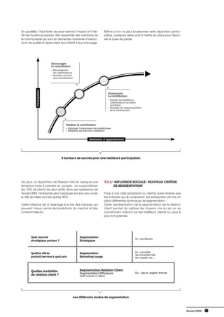 Social CRM - vers la Relation Client augmentée