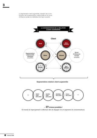 Social CRM - vers la Relation Client augmentée